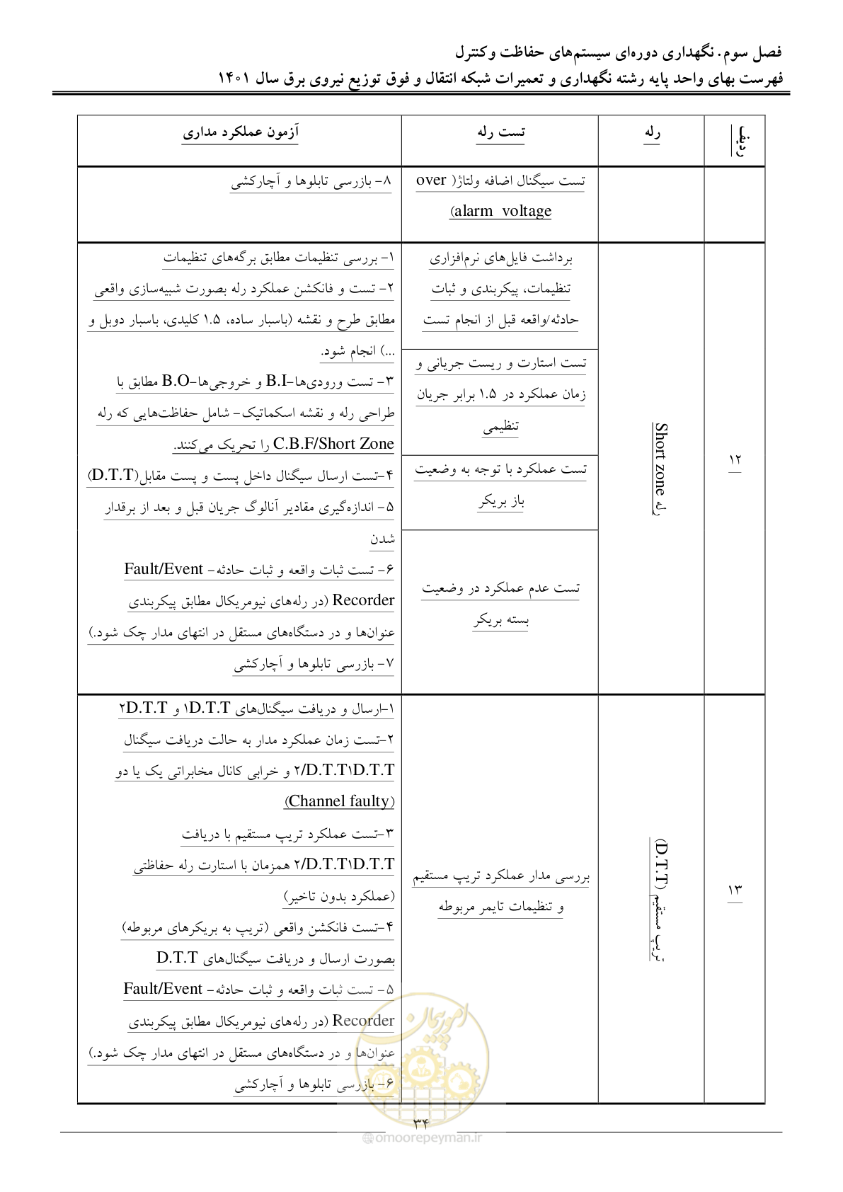 صفحه 37 از 96
