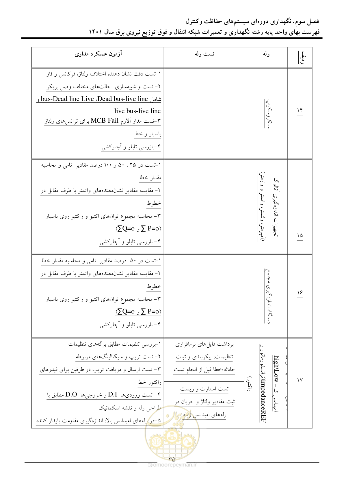 صفحه 38 از 96