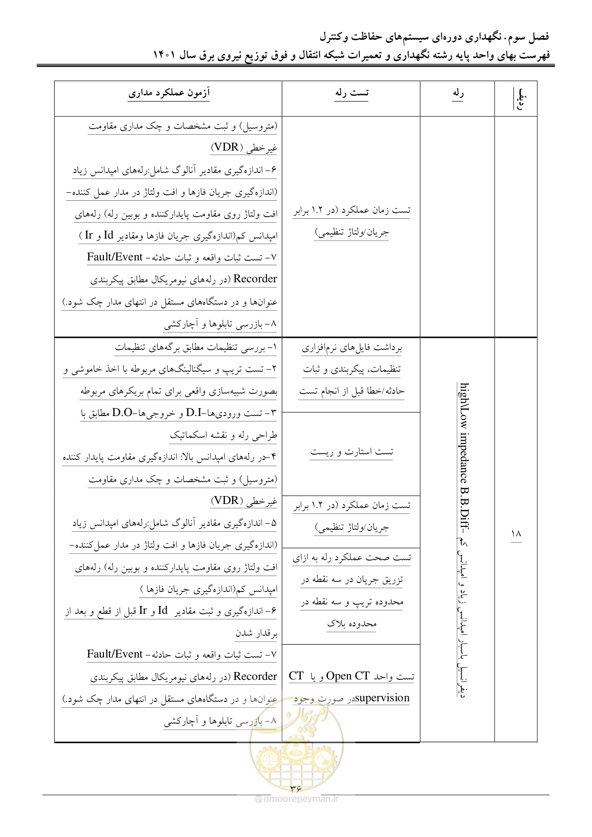 صفحه 39 از 96