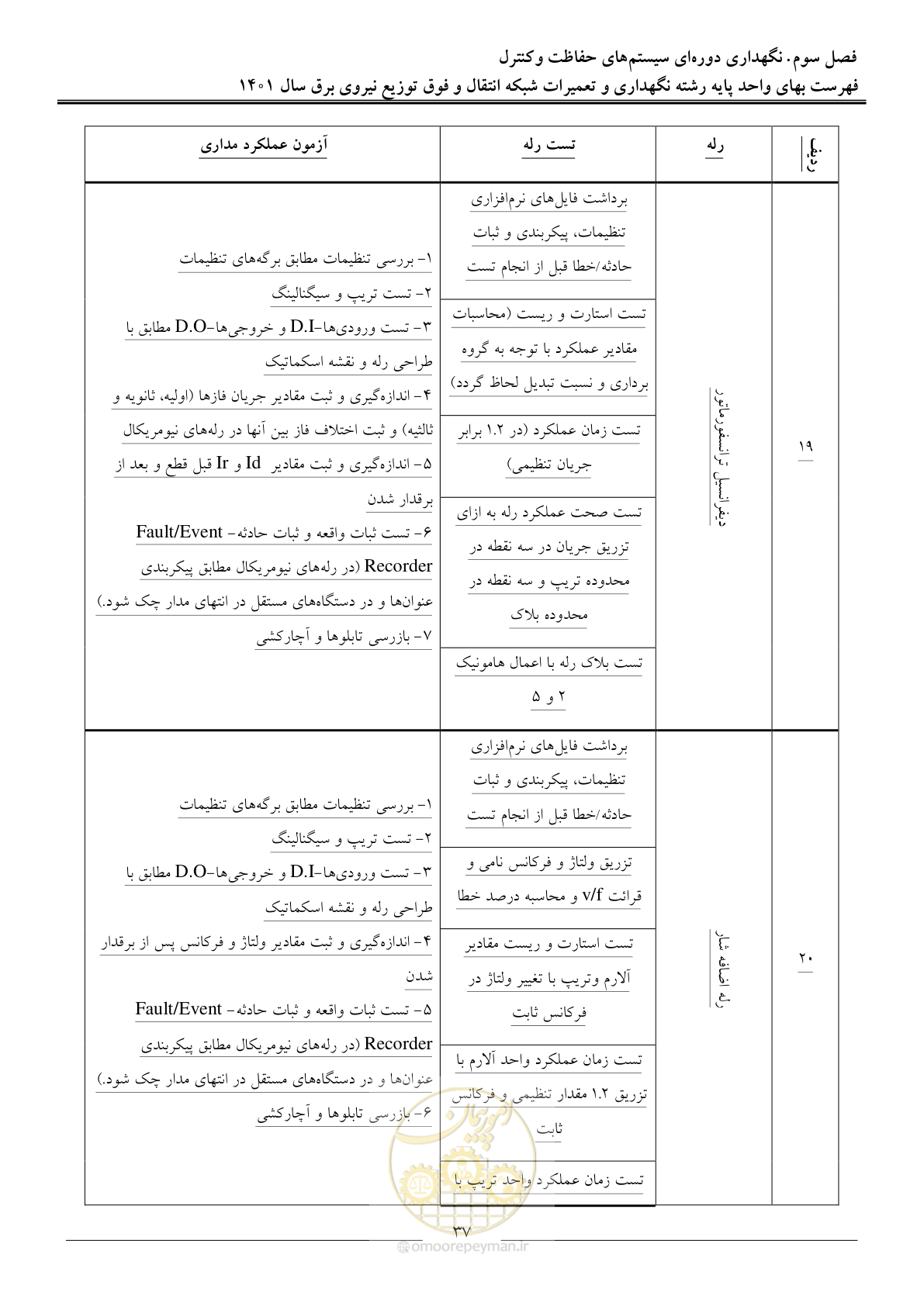 صفحه 40 از 96