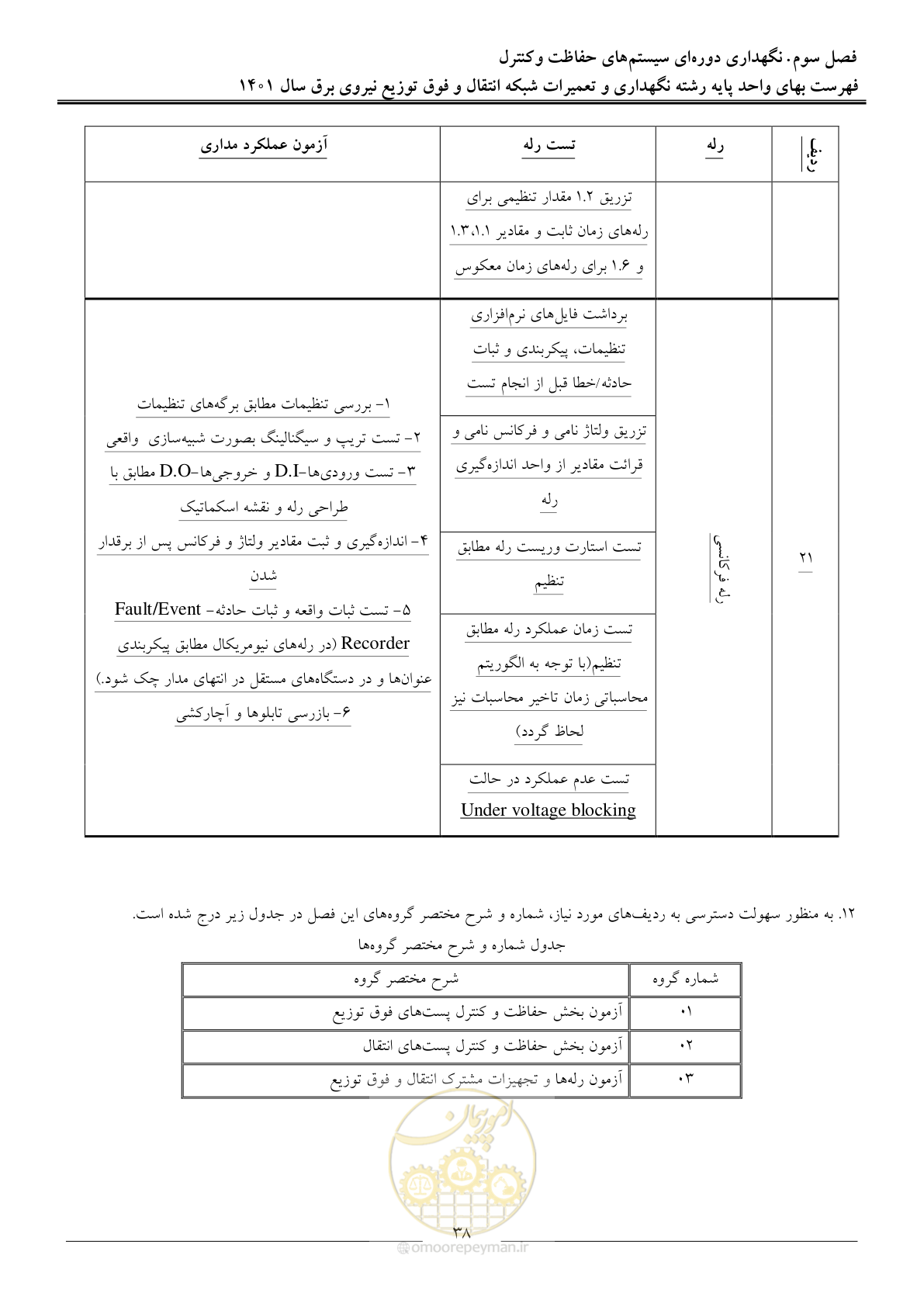 صفحه 41 از 96