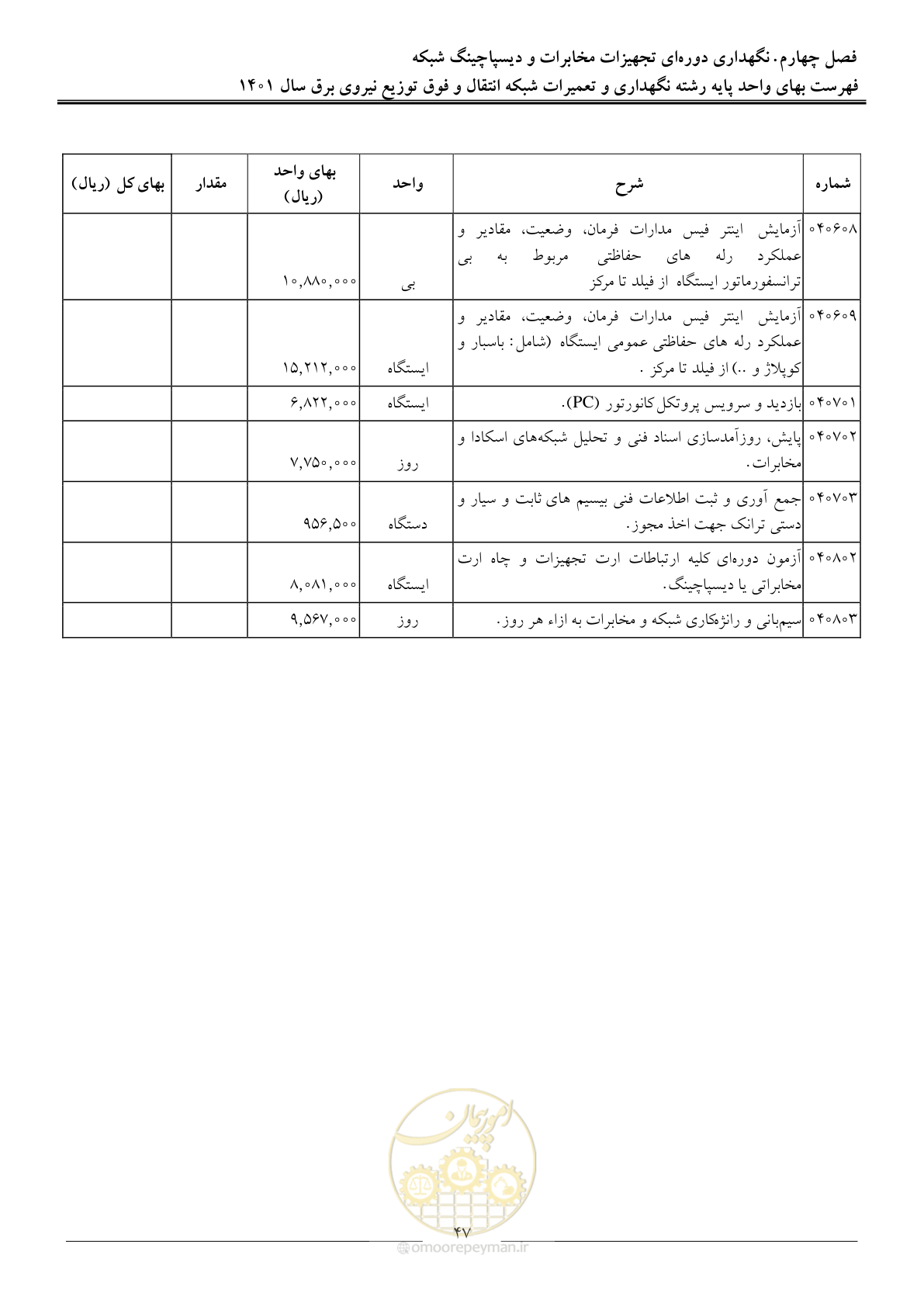 صفحه 50 از 96