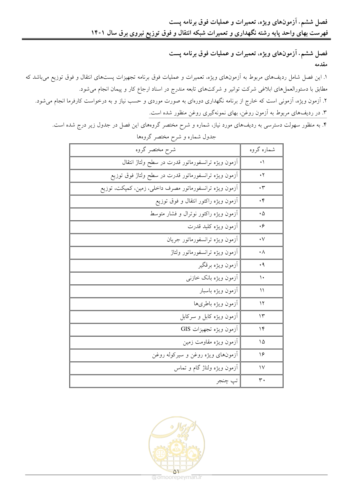صفحه 54 از 96