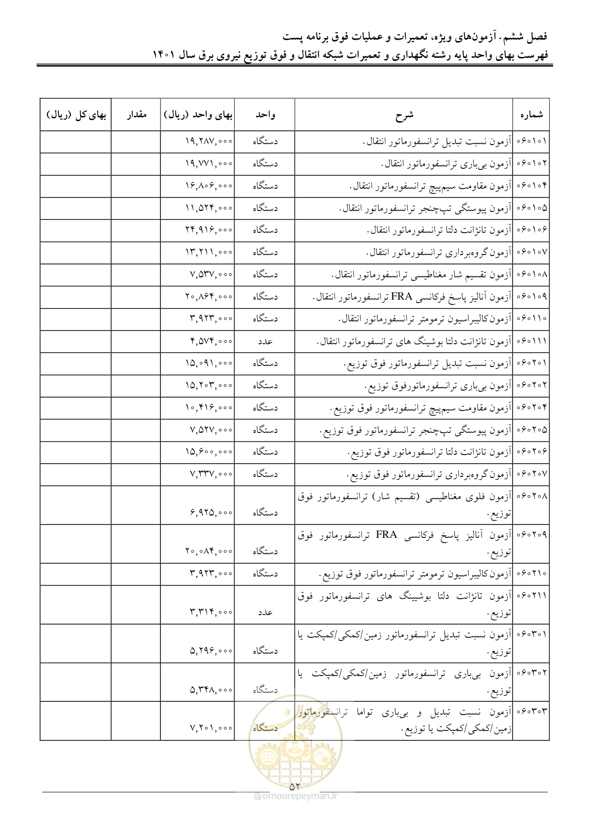 صفحه 55 از 96