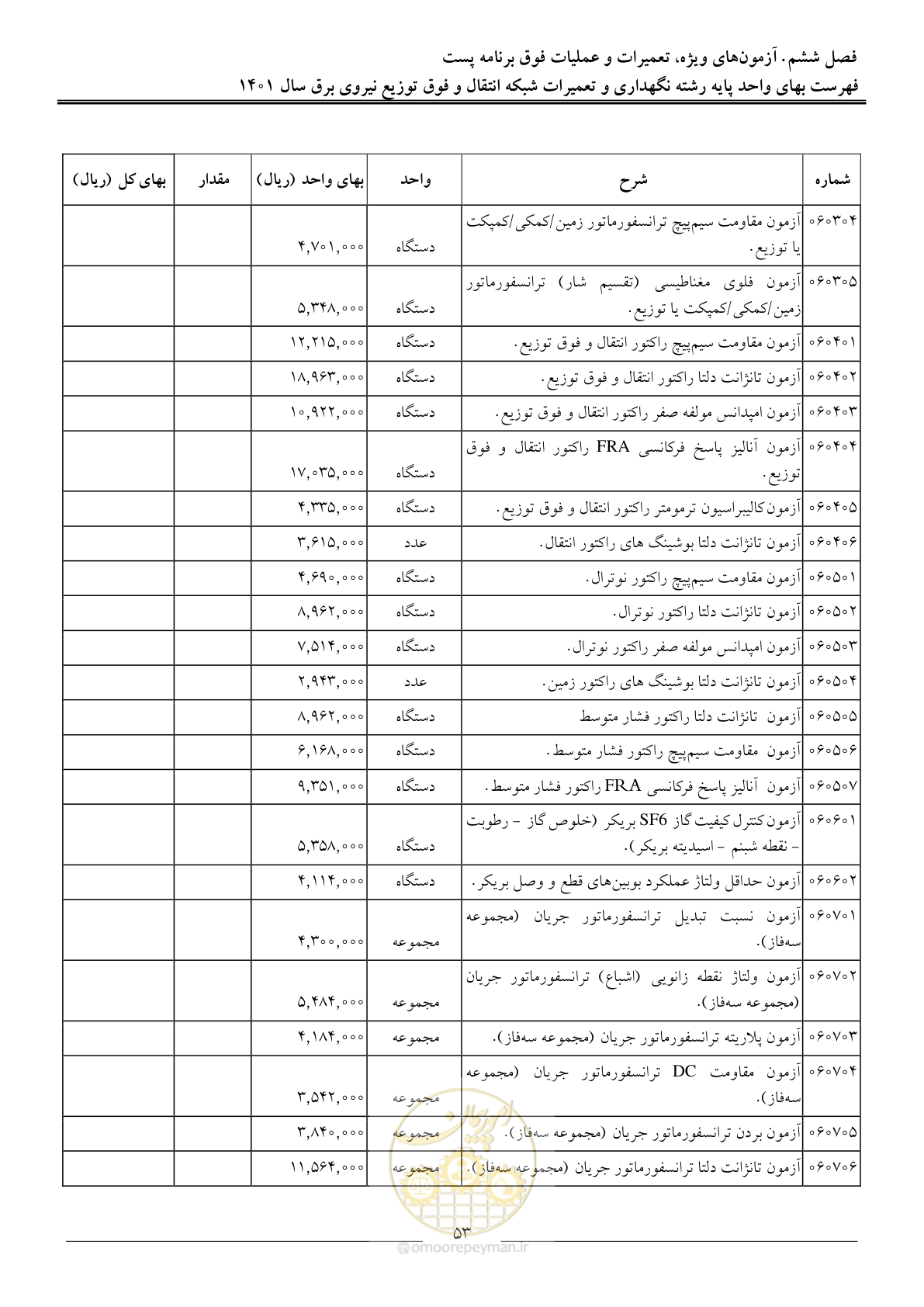 صفحه 56 از 96