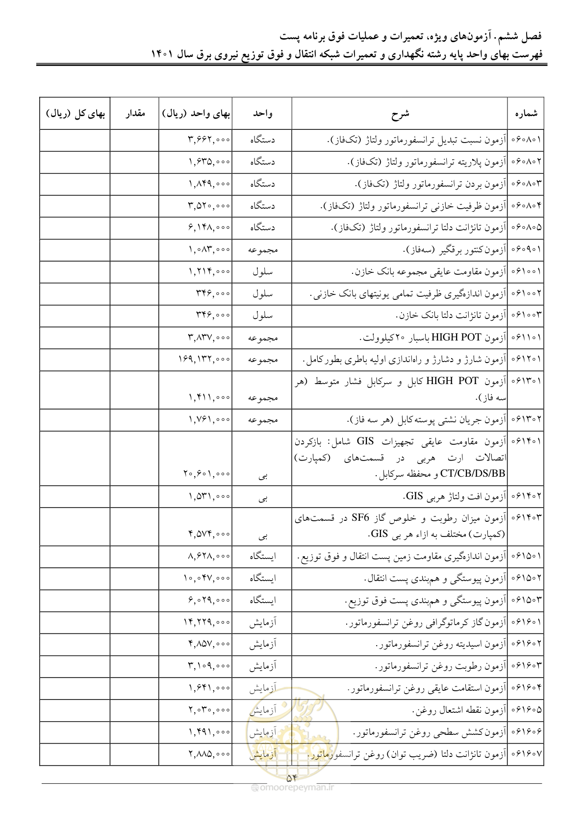صفحه 57 از 96