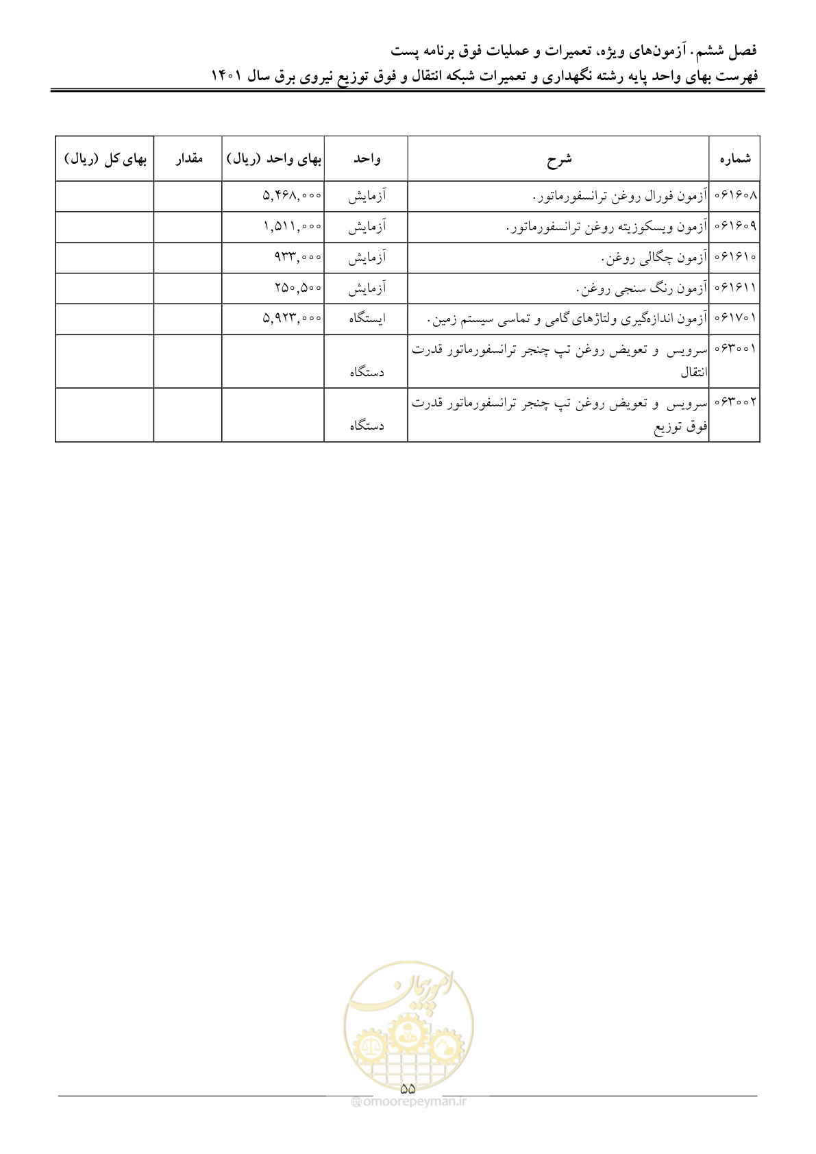صفحه 58 از 96