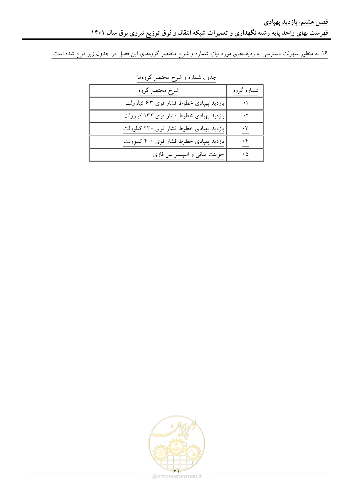 صفحه 64 از 96