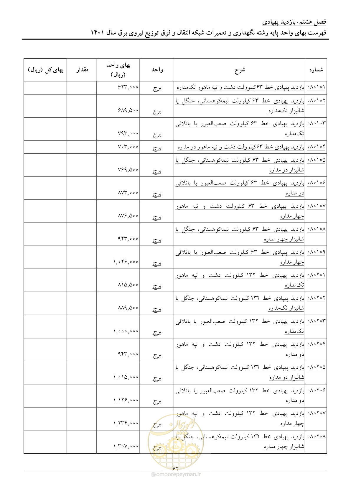 صفحه 65 از 96