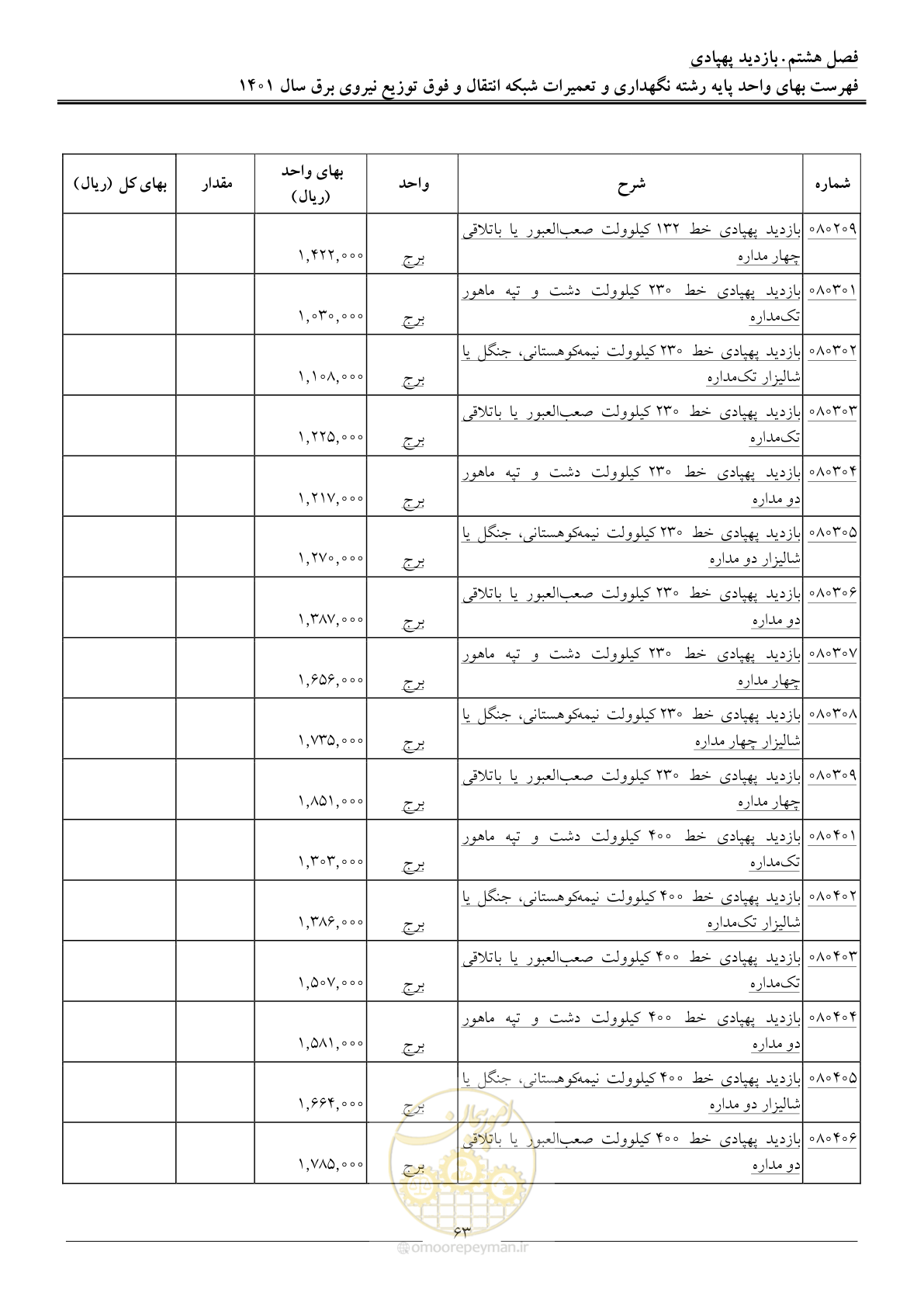 صفحه 66 از 96