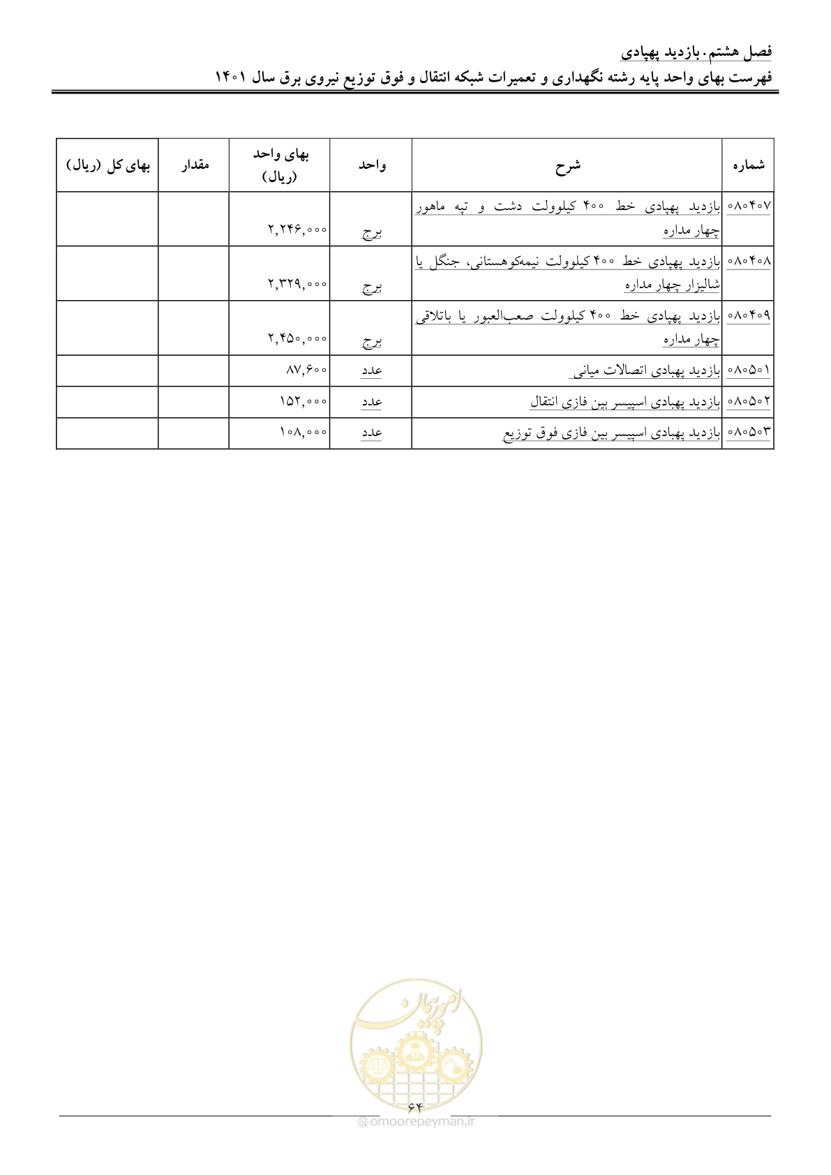 صفحه 67 از 96