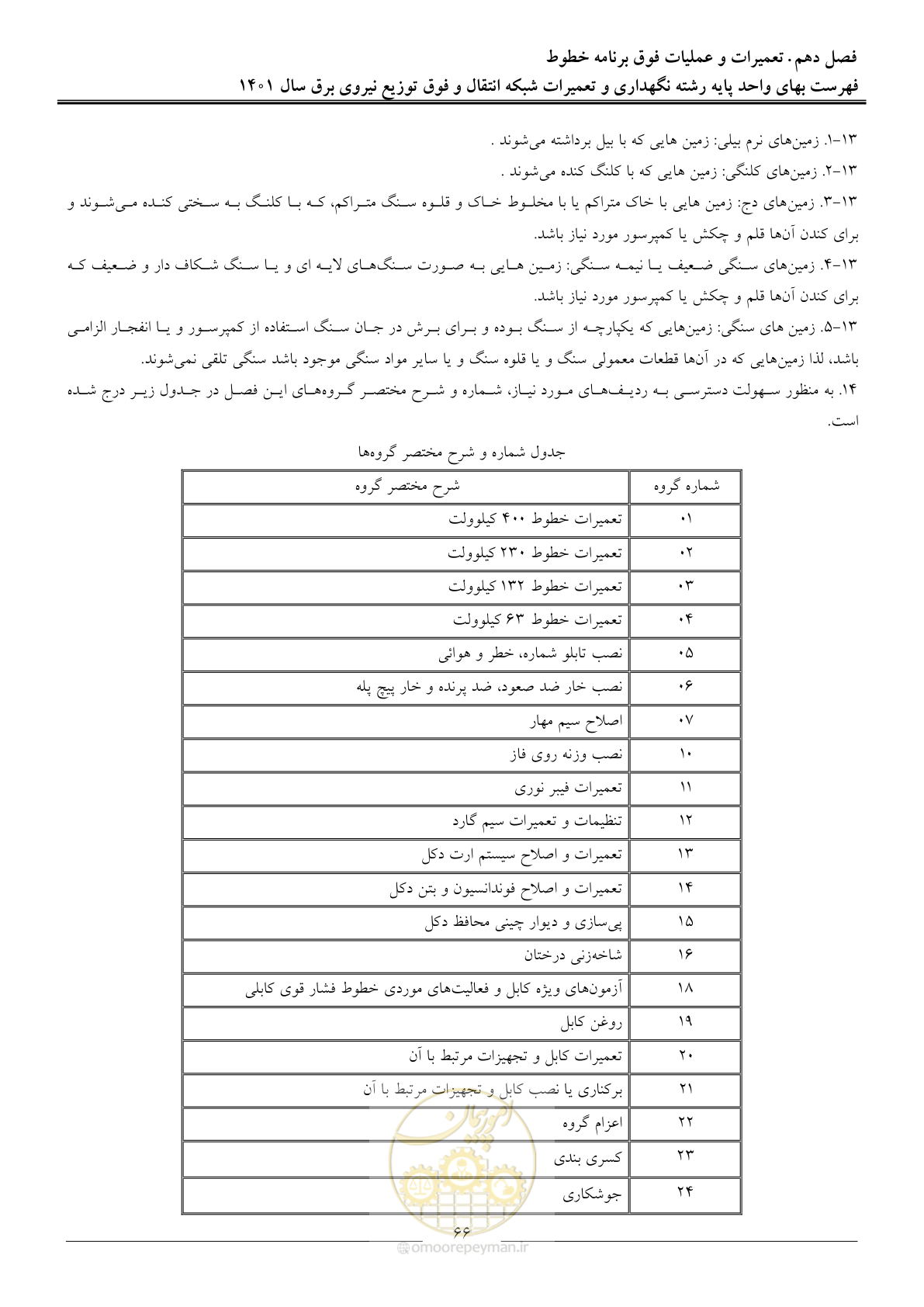 صفحه 69 از 96