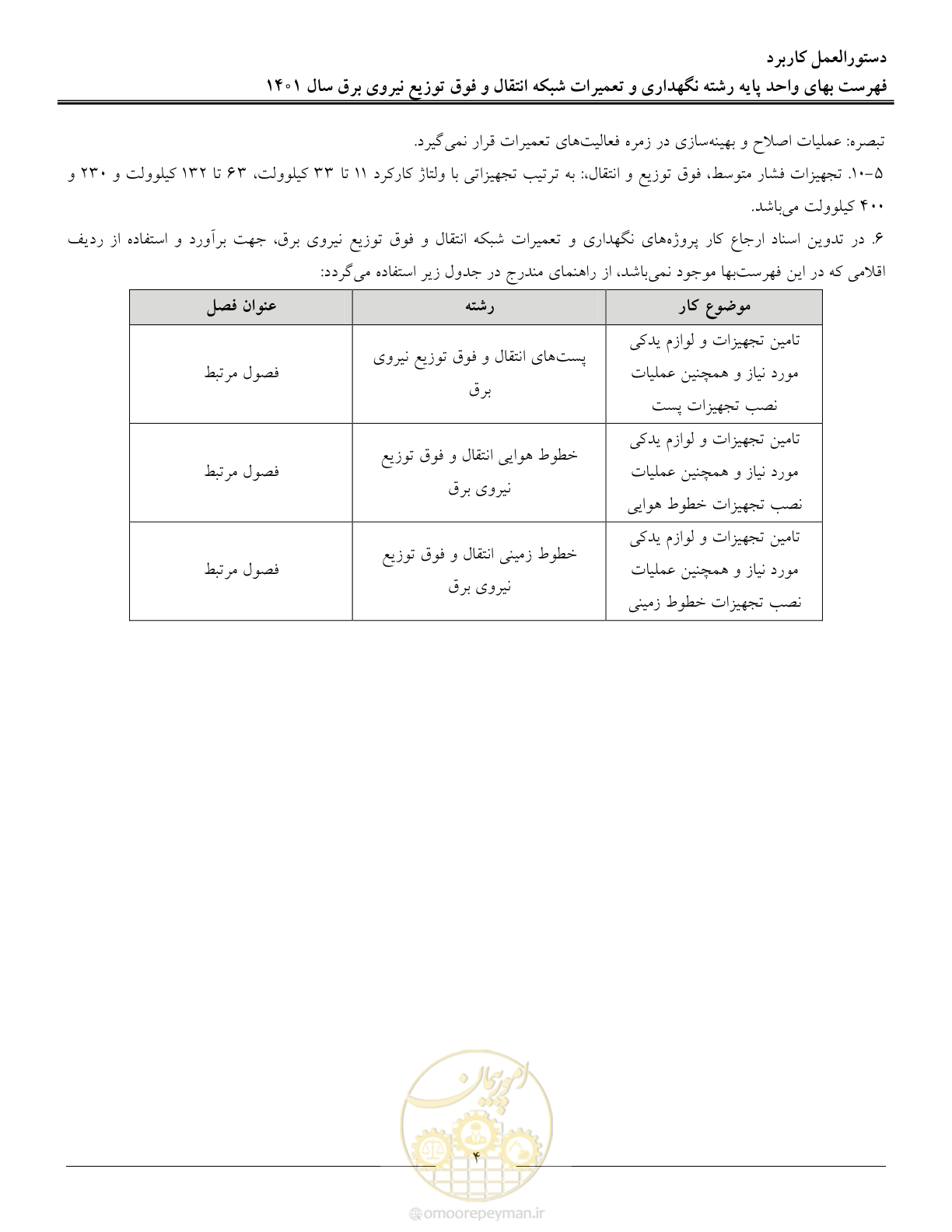 صفحه 7 از 96