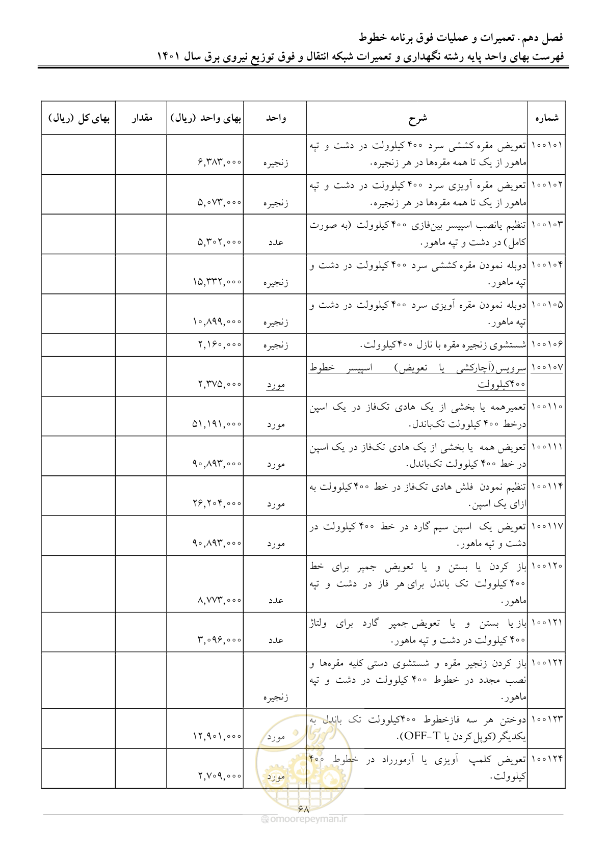صفحه 71 از 96