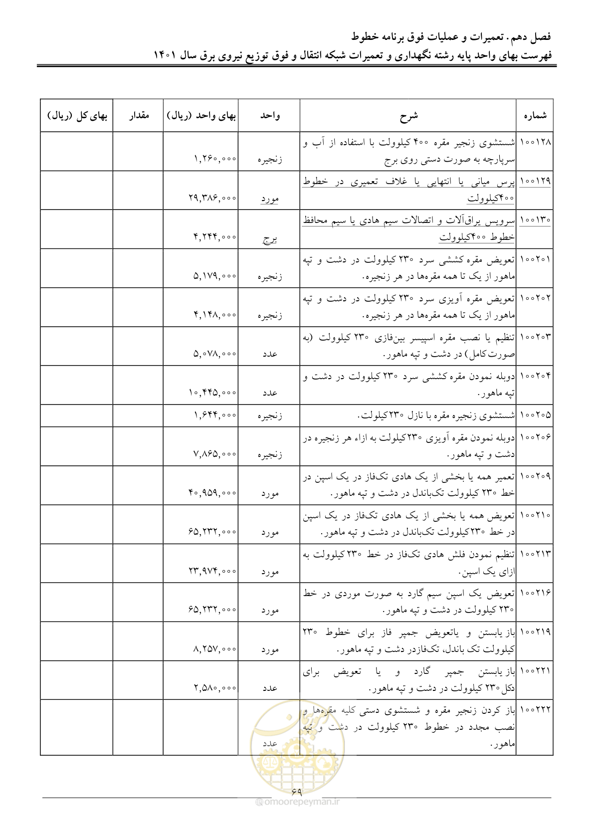 صفحه 72 از 96