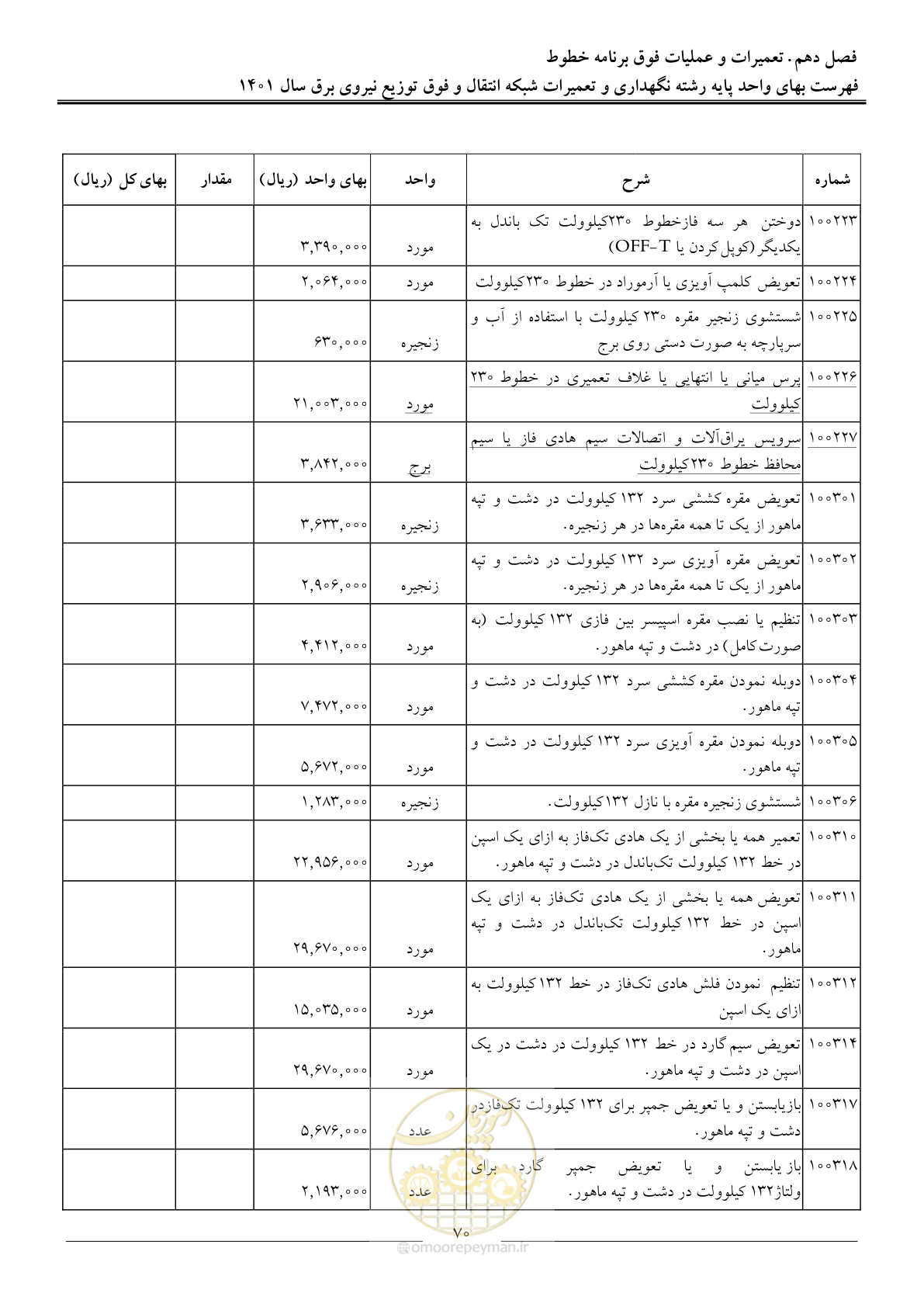 صفحه 73 از 96