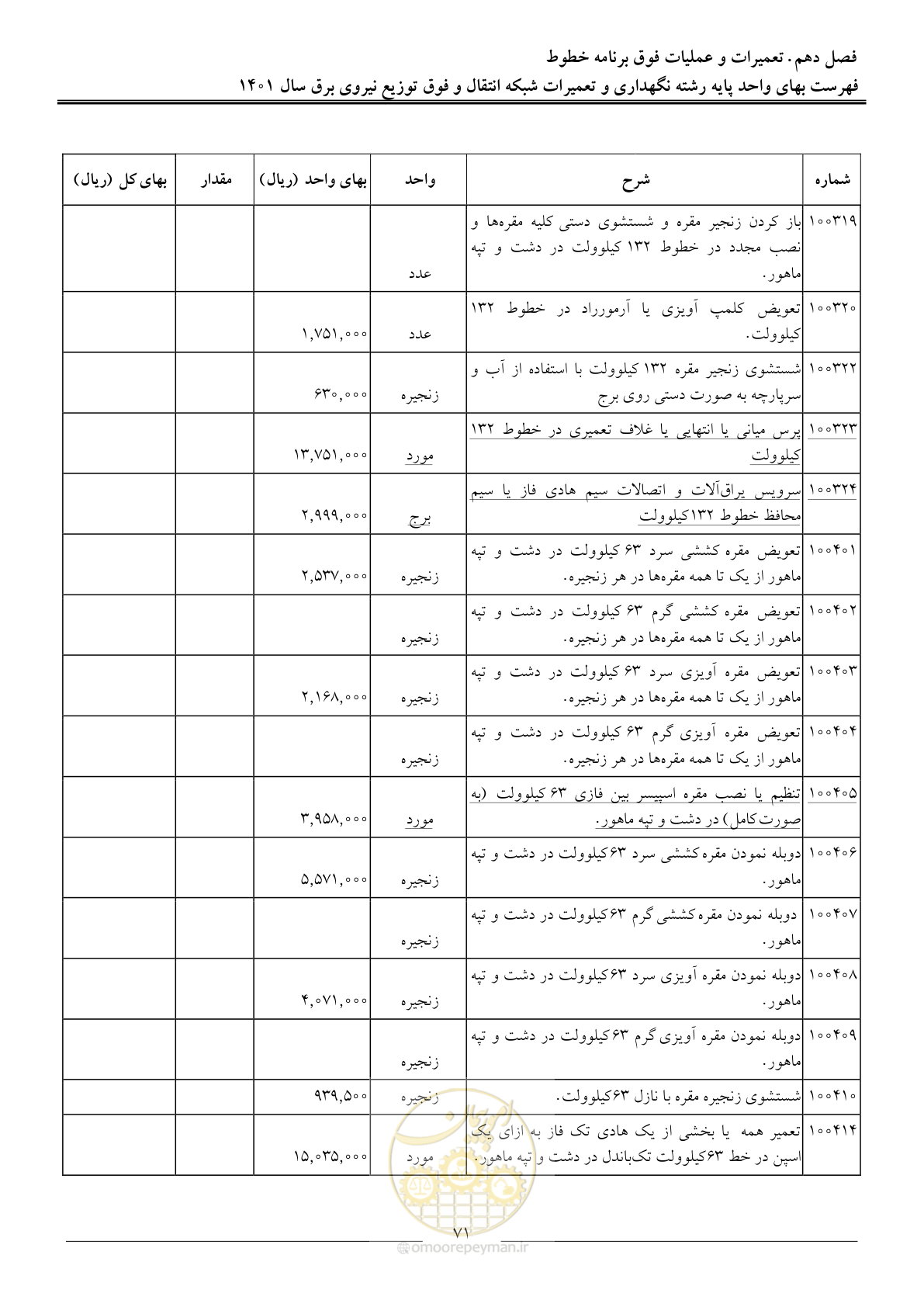 صفحه 74 از 96