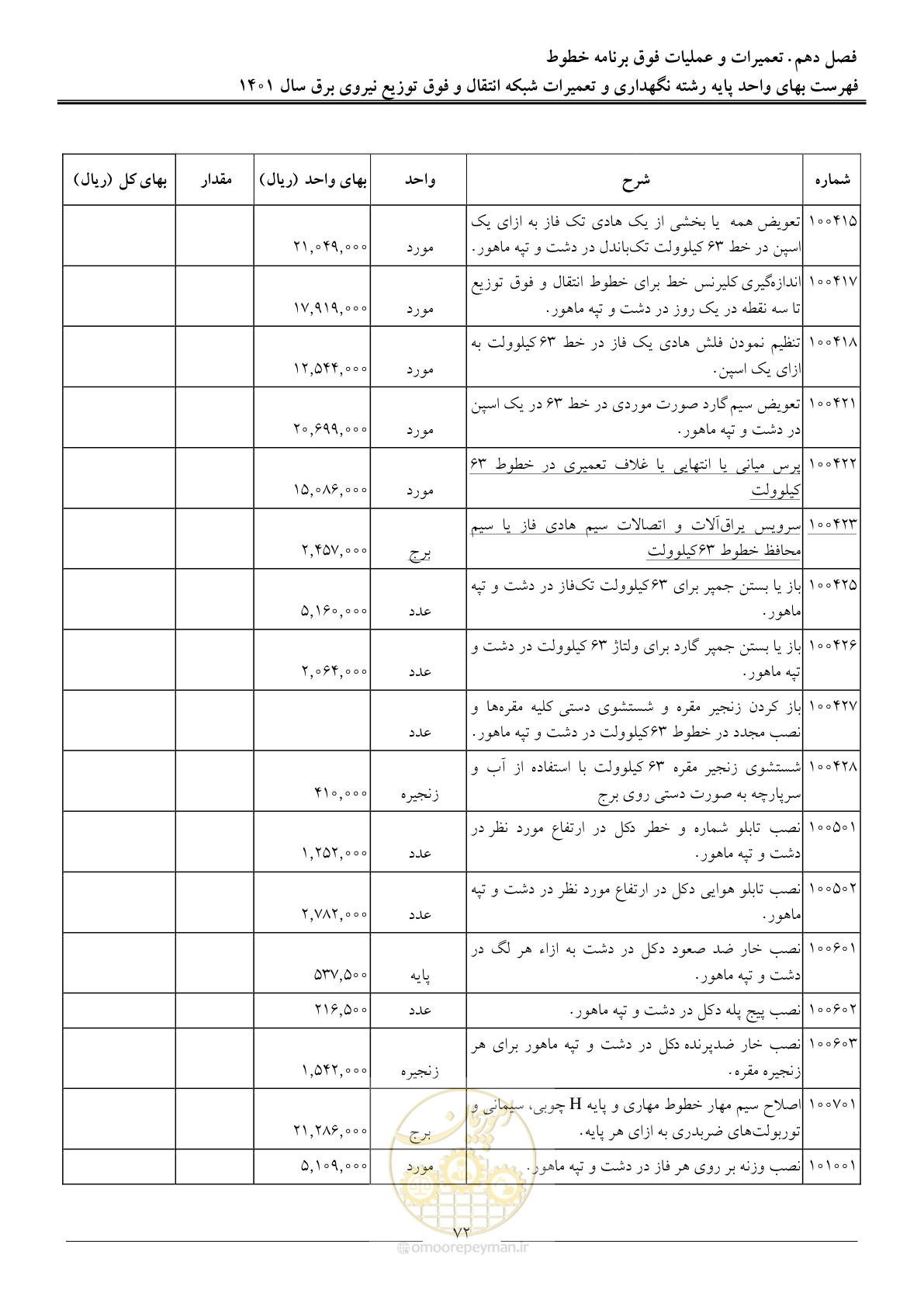 صفحه 75 از 96
