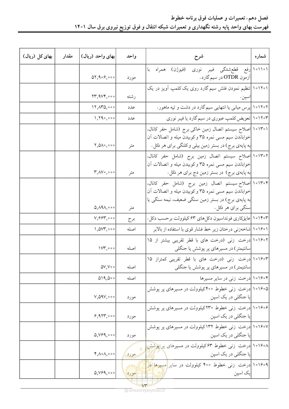 صفحه 76 از 96