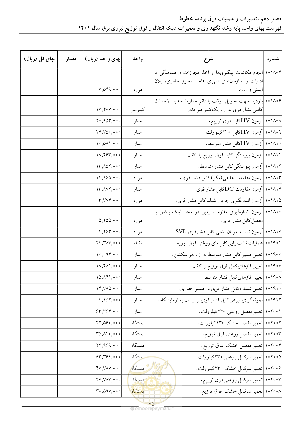صفحه 78 از 96