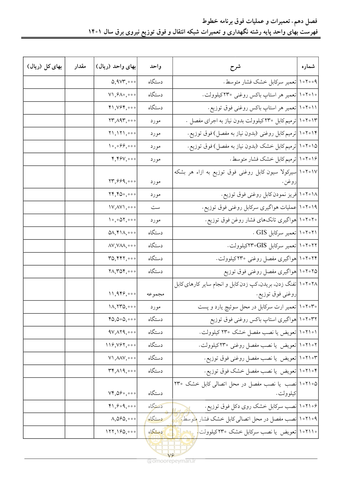 صفحه 79 از 96