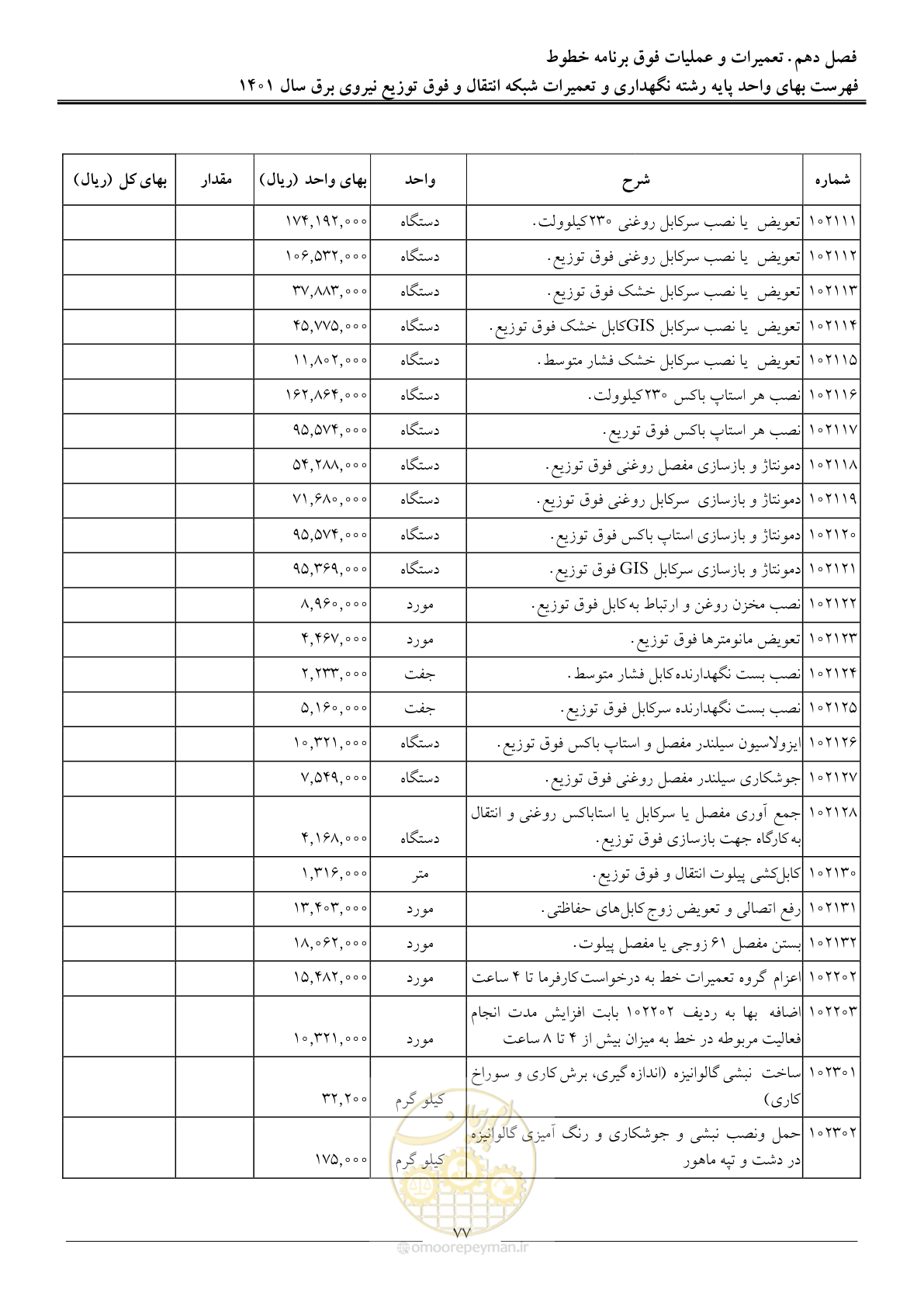 صفحه 80 از 96