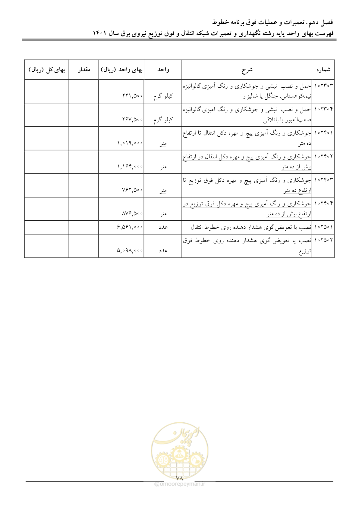 صفحه 81 از 96