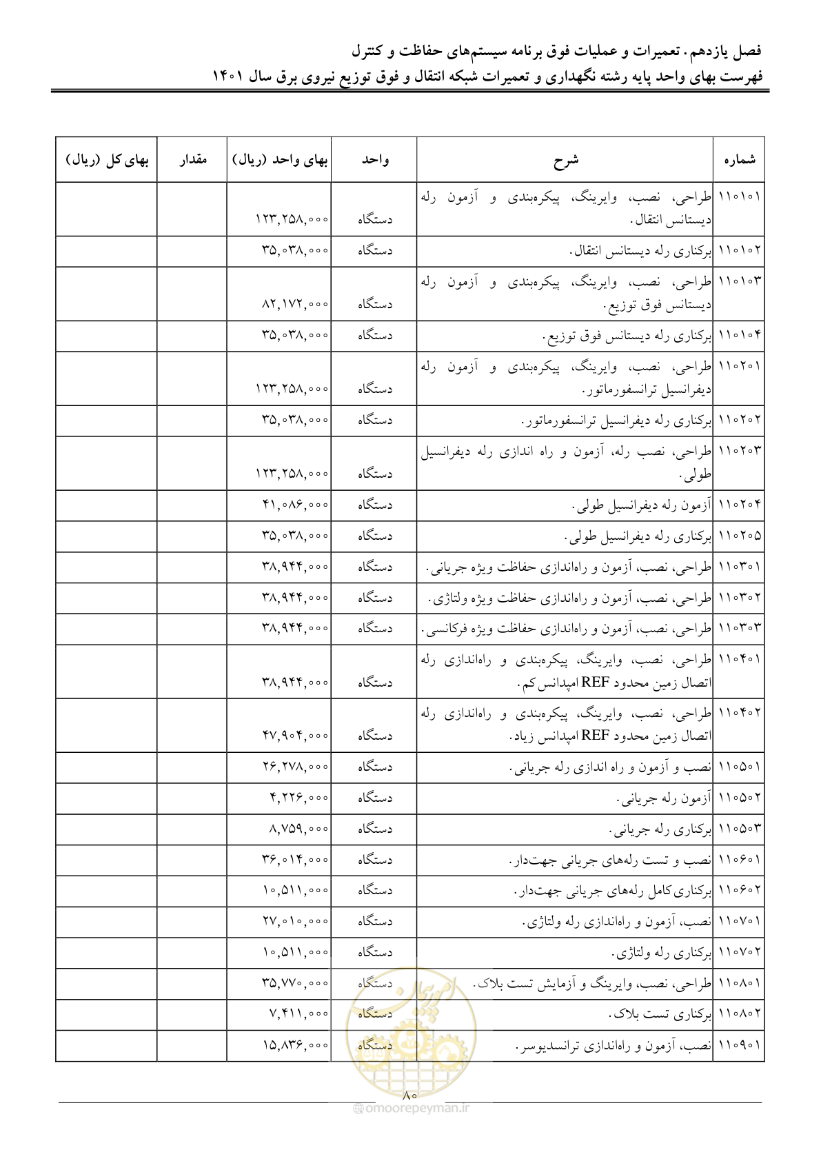 صفحه 83 از 96