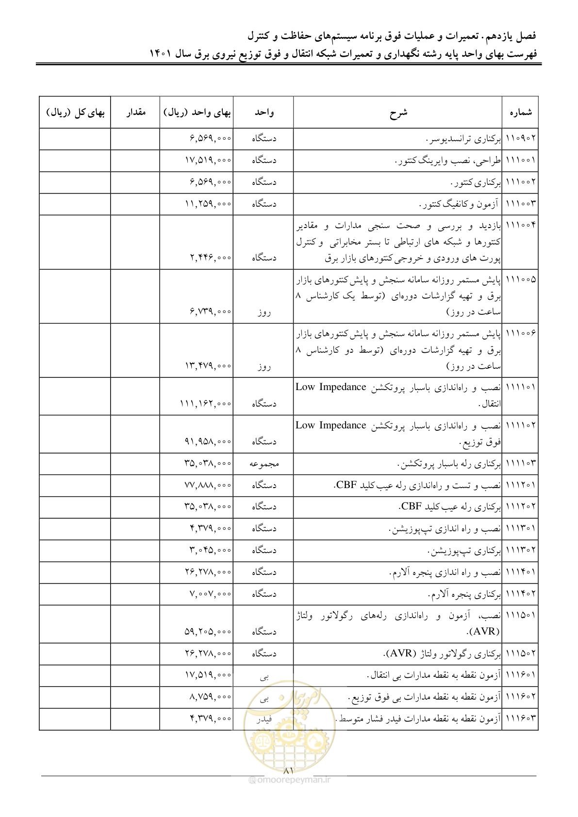 صفحه 84 از 96