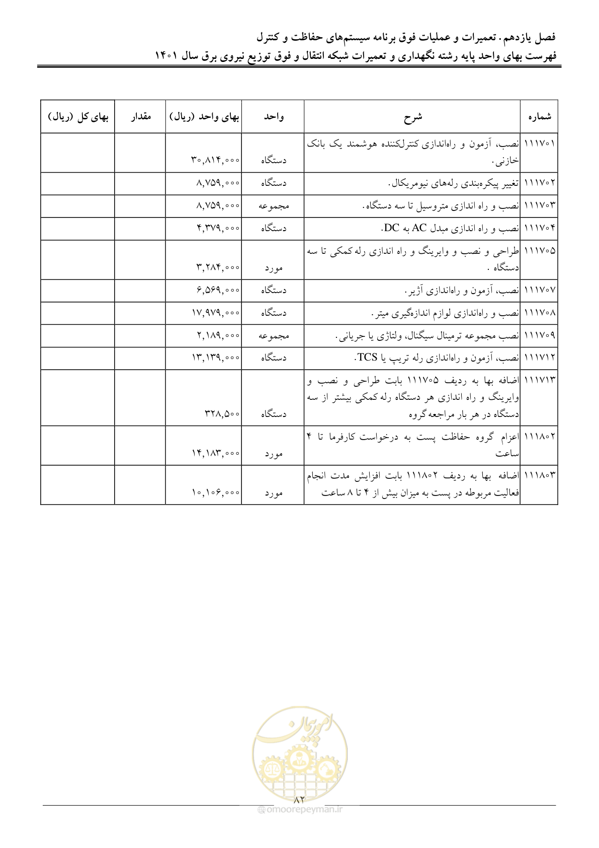 صفحه 85 از 96