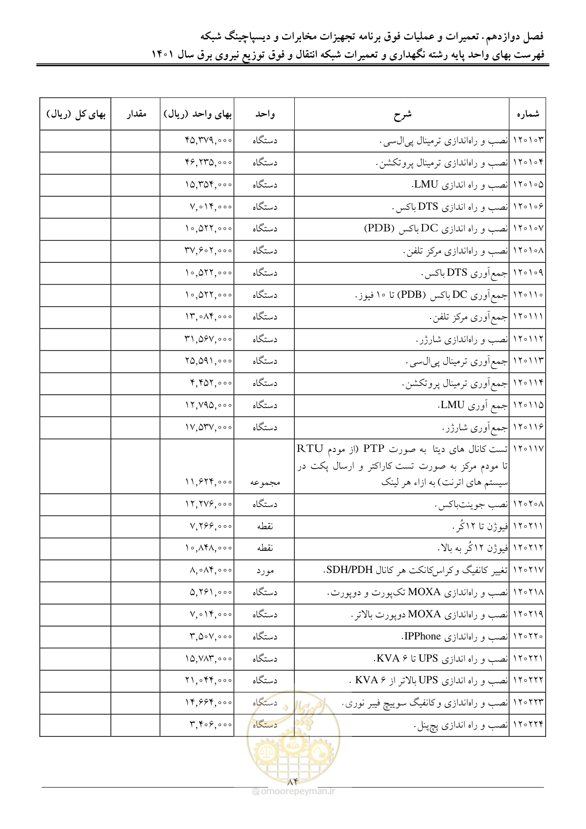 صفحه 87 از 96