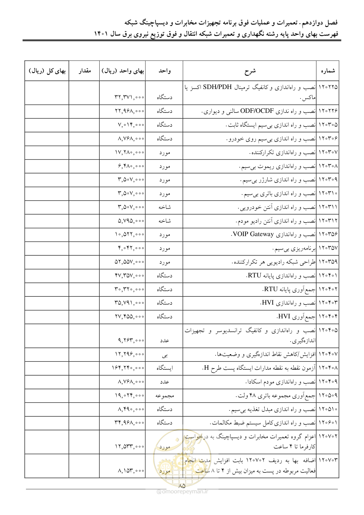 صفحه 88 از 96
