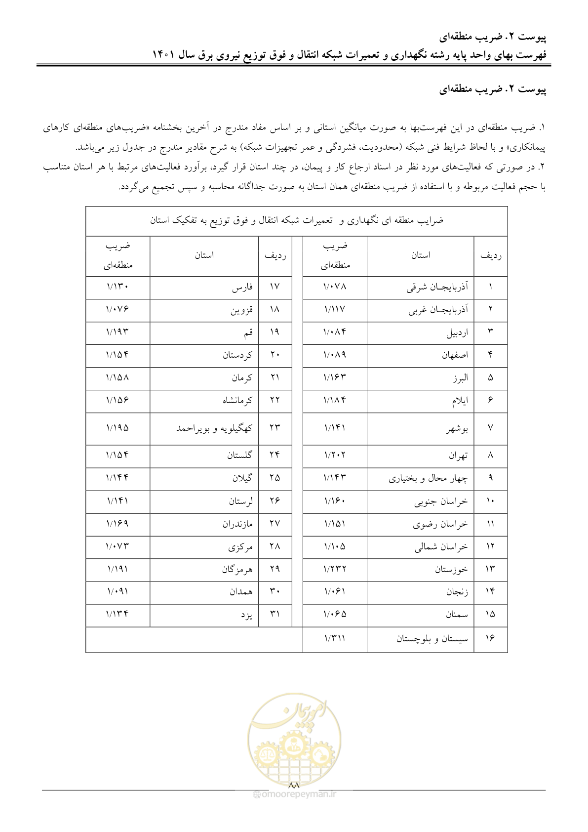 صفحه 91 از 96