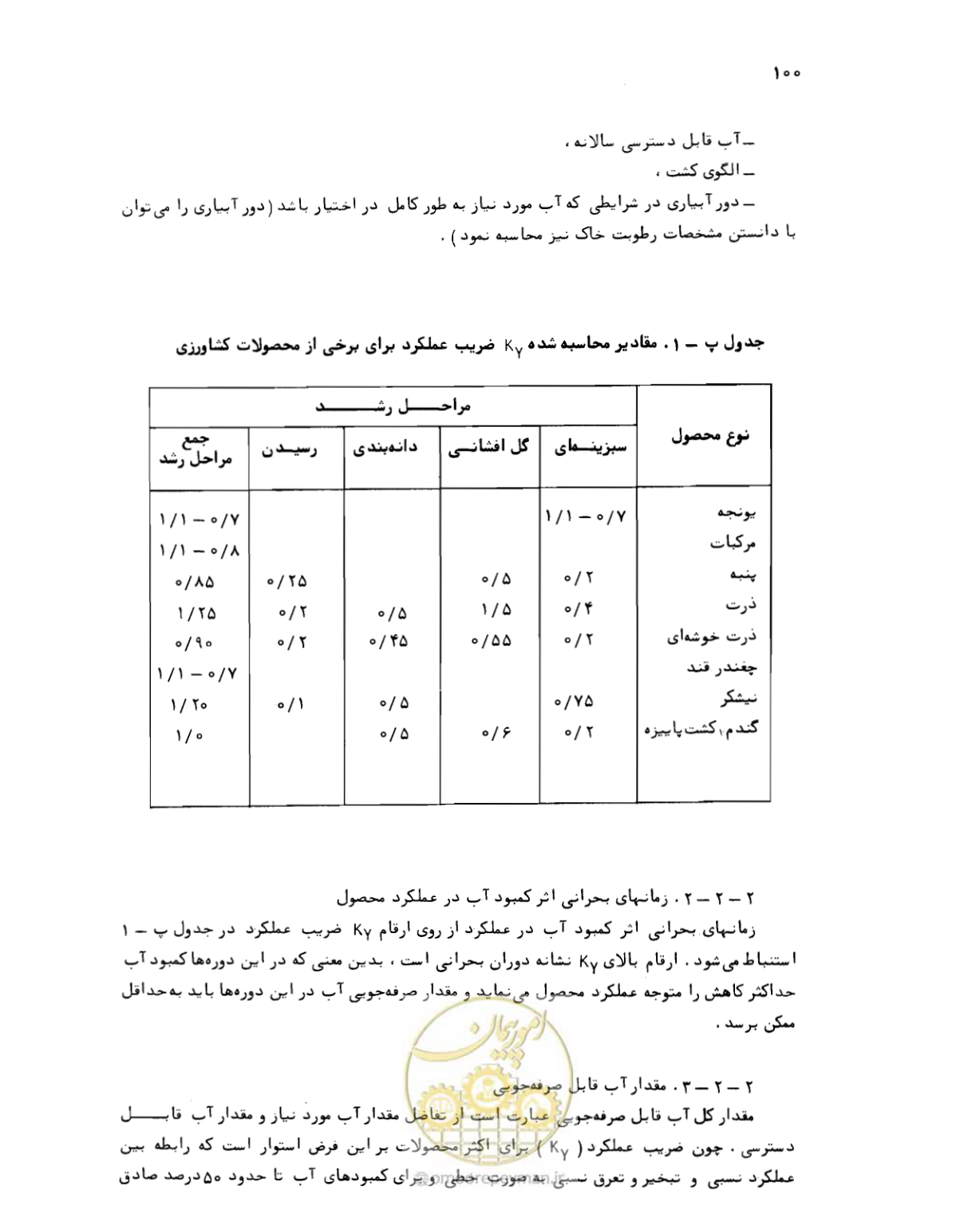 صفحه 101 از 132