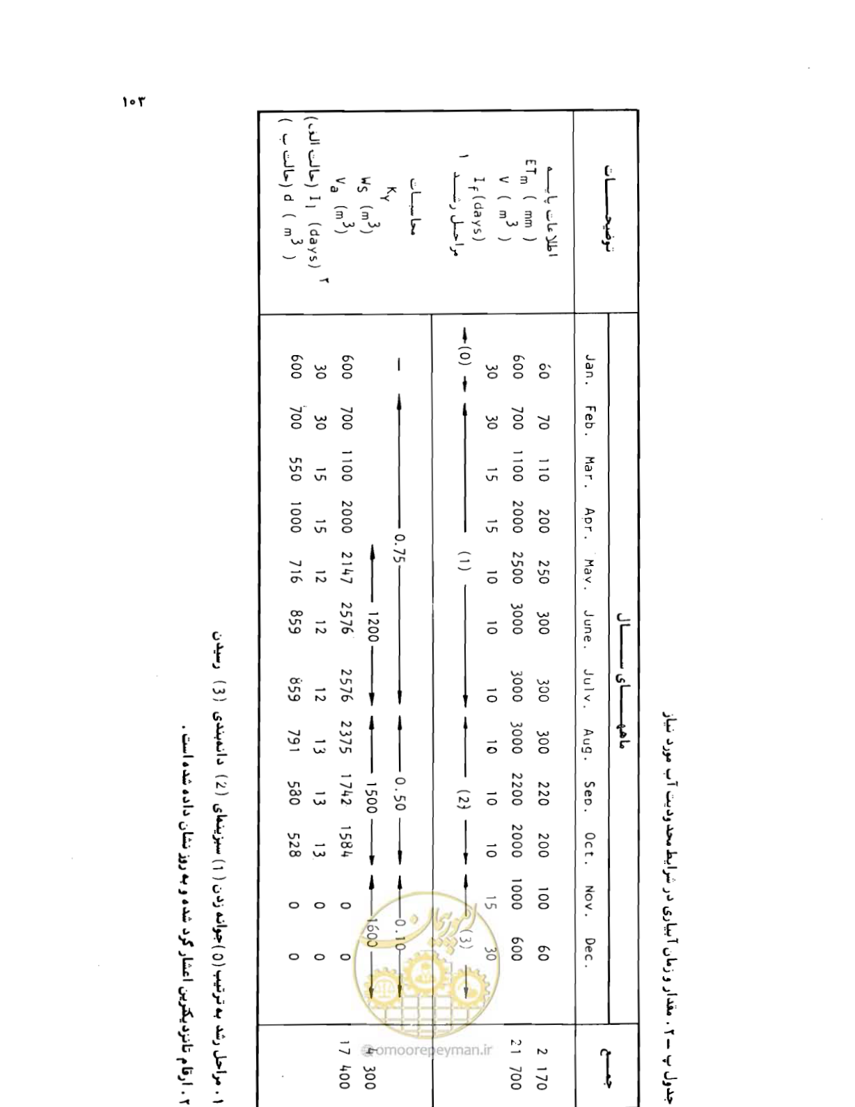 صفحه 104 از 132