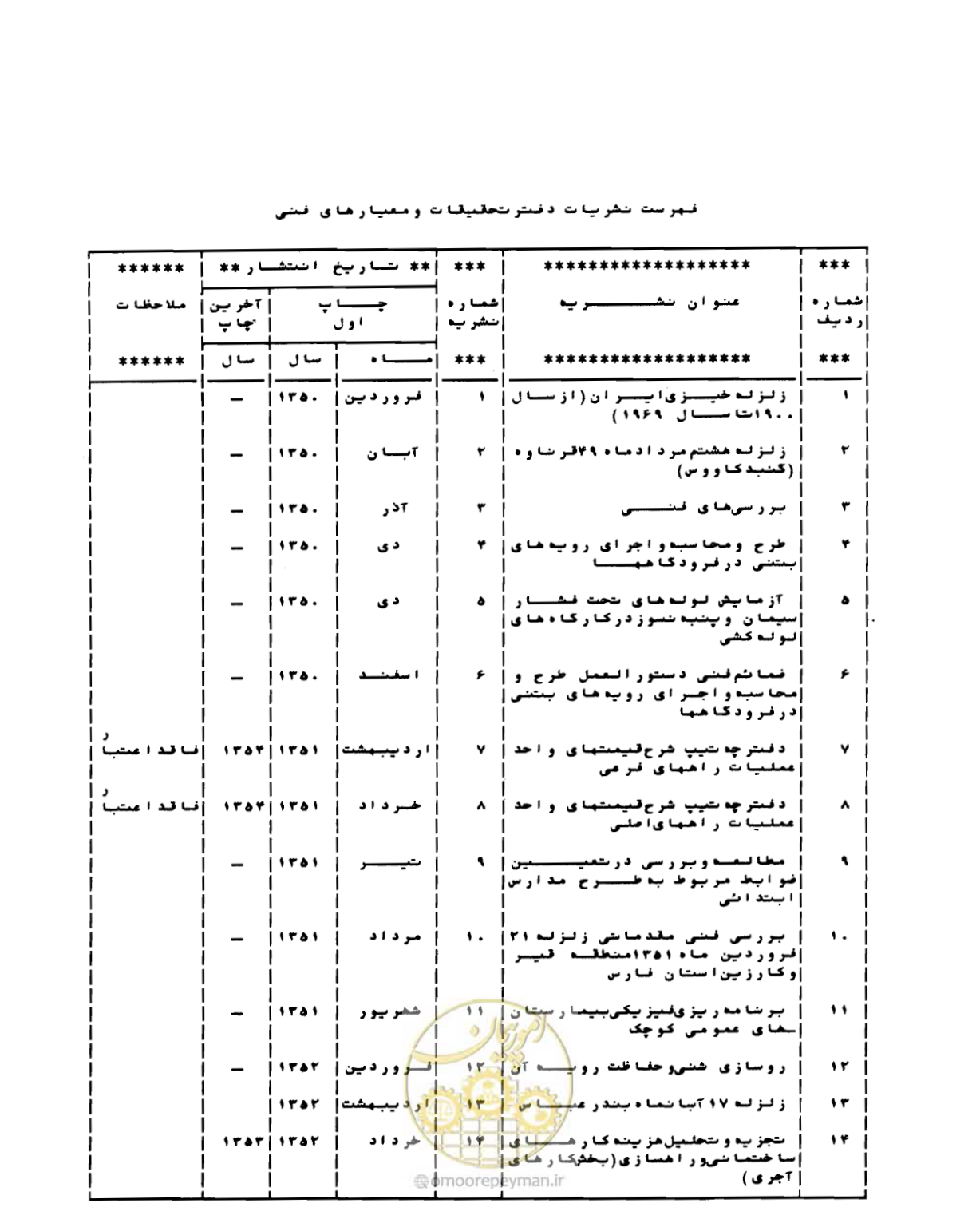 صفحه 120 از 132