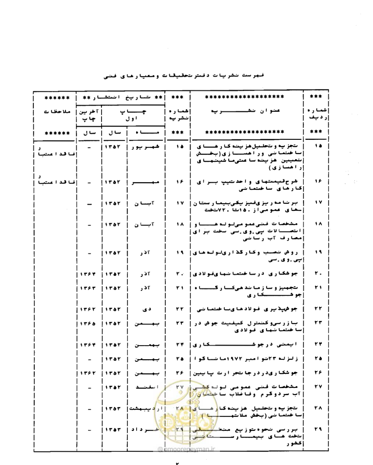 صفحه 121 از 132