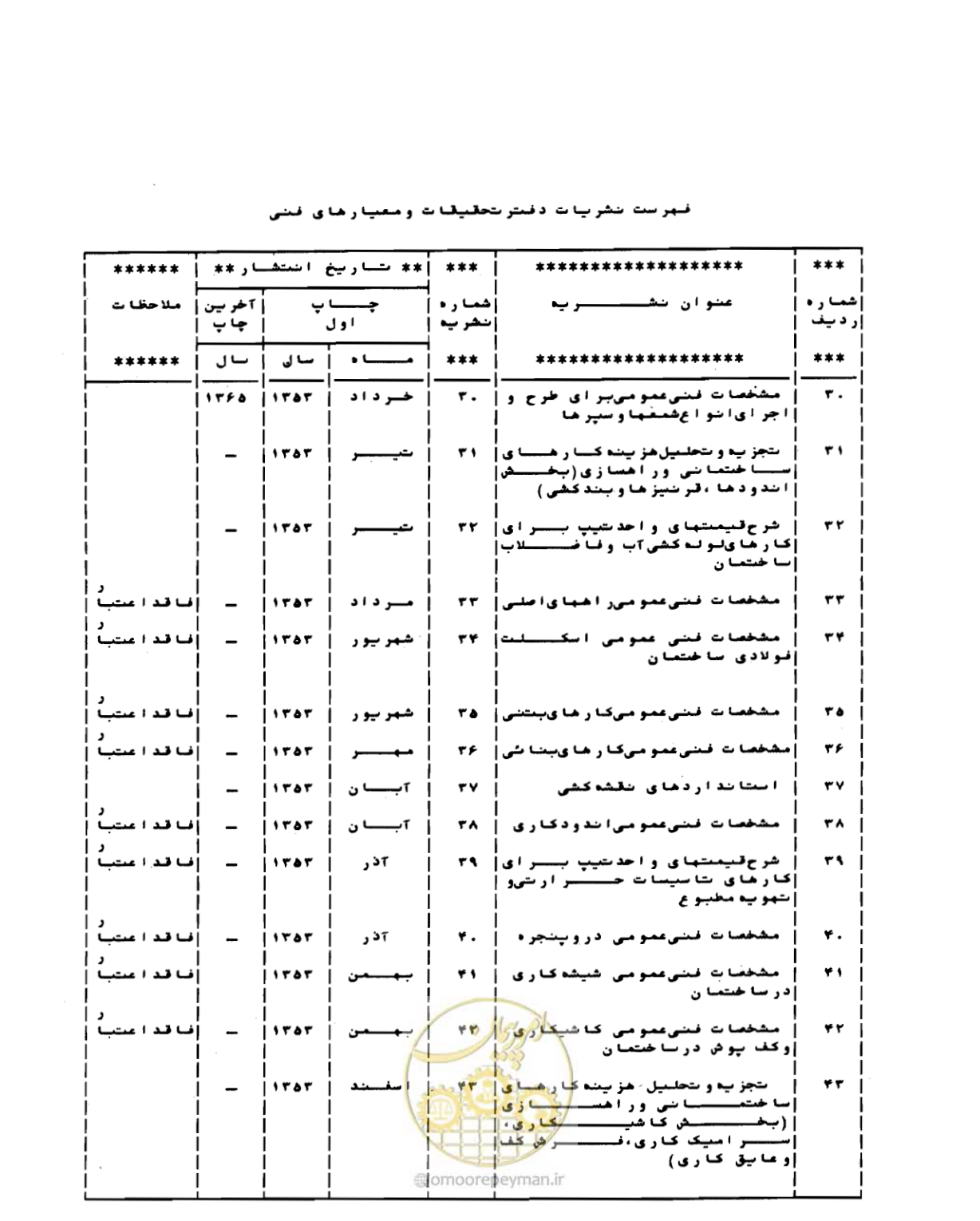 صفحه 122 از 132