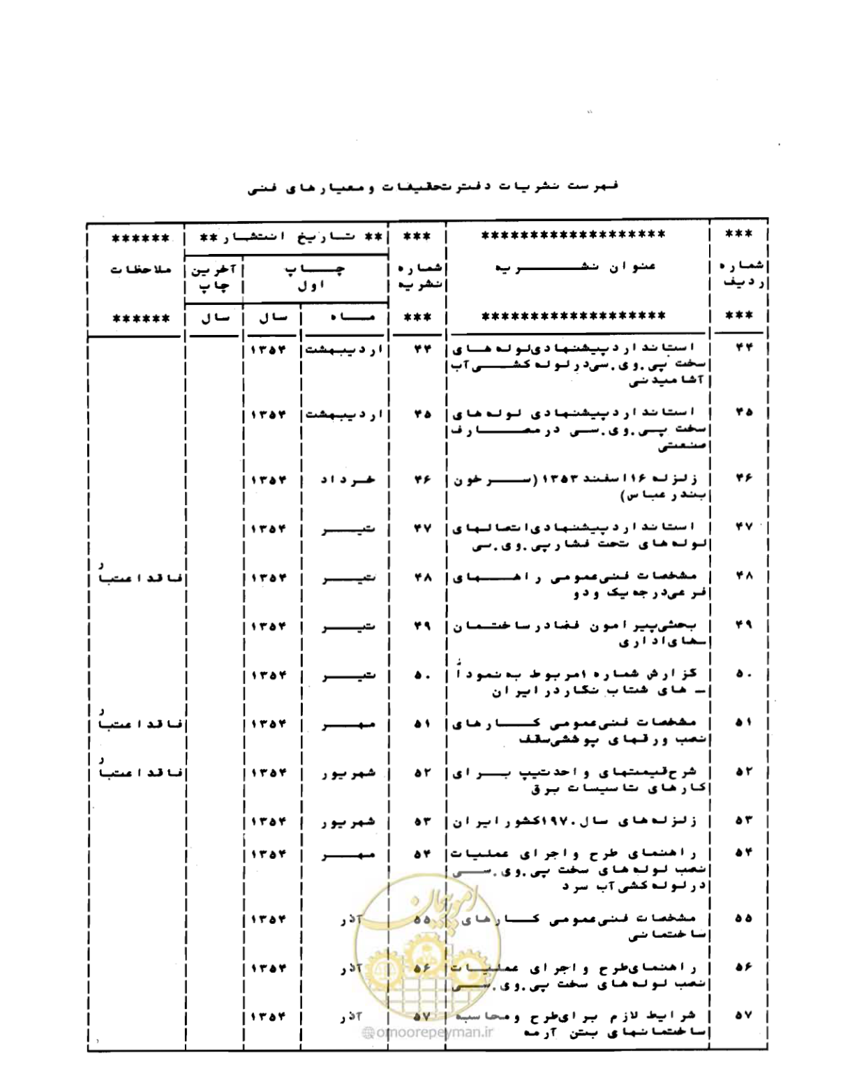 صفحه 123 از 132