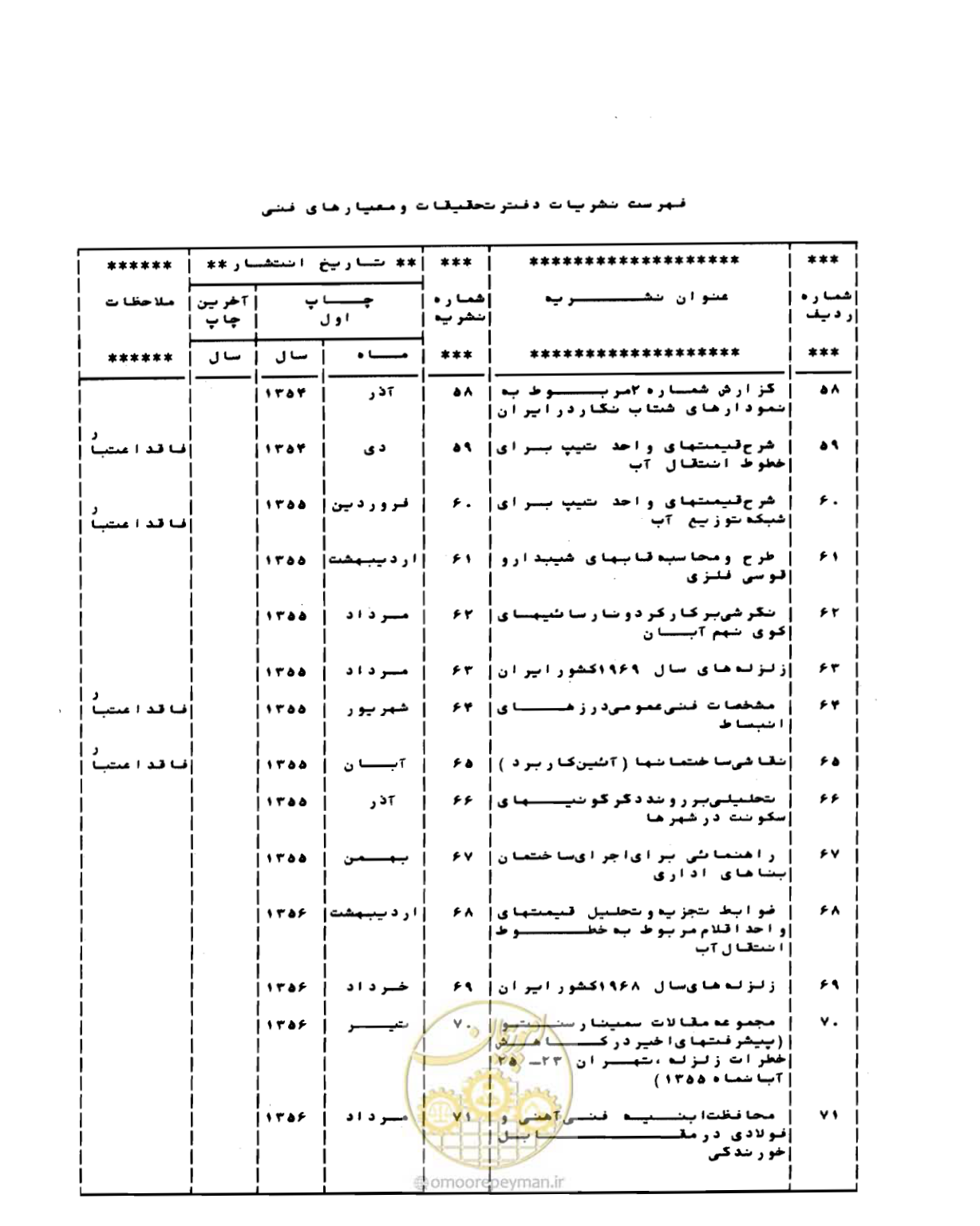 صفحه 124 از 132