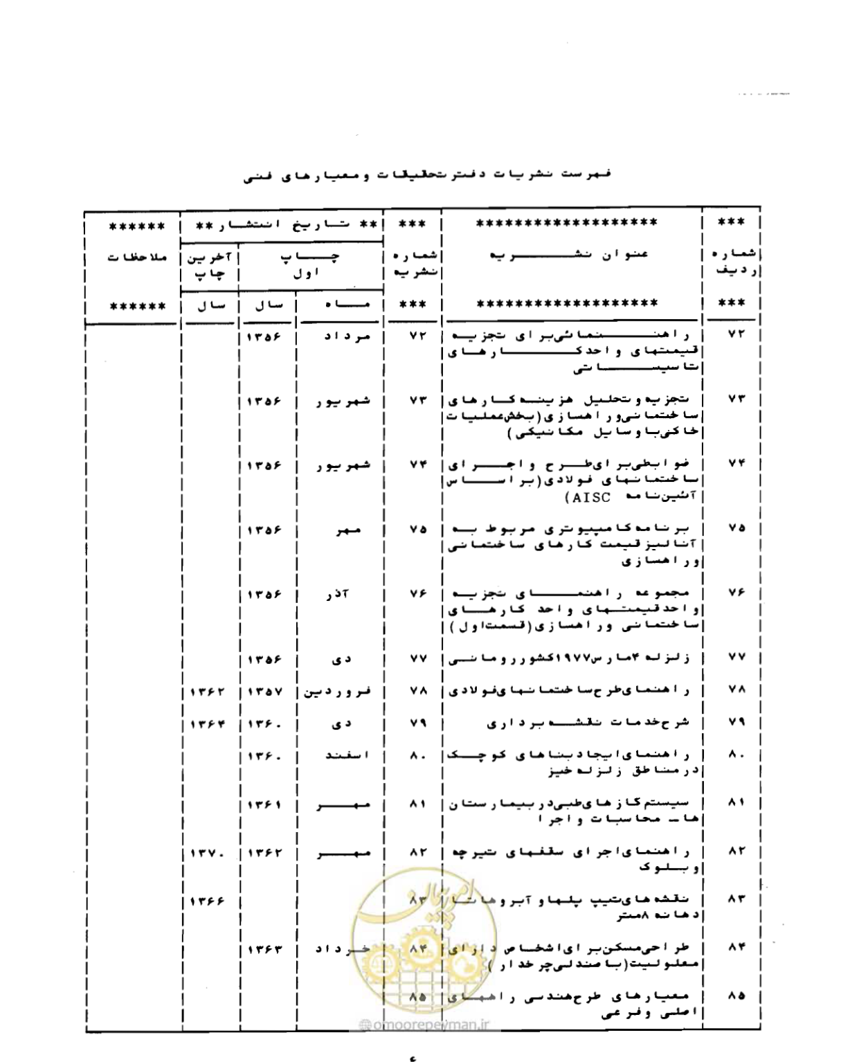 صفحه 125 از 132