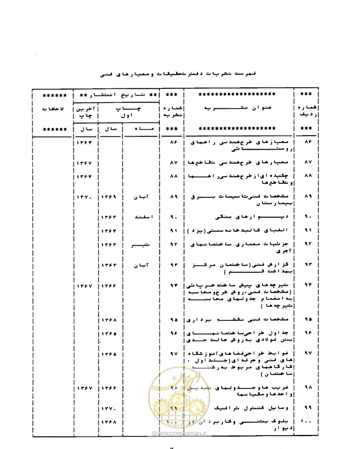 صفحه 126 از 132