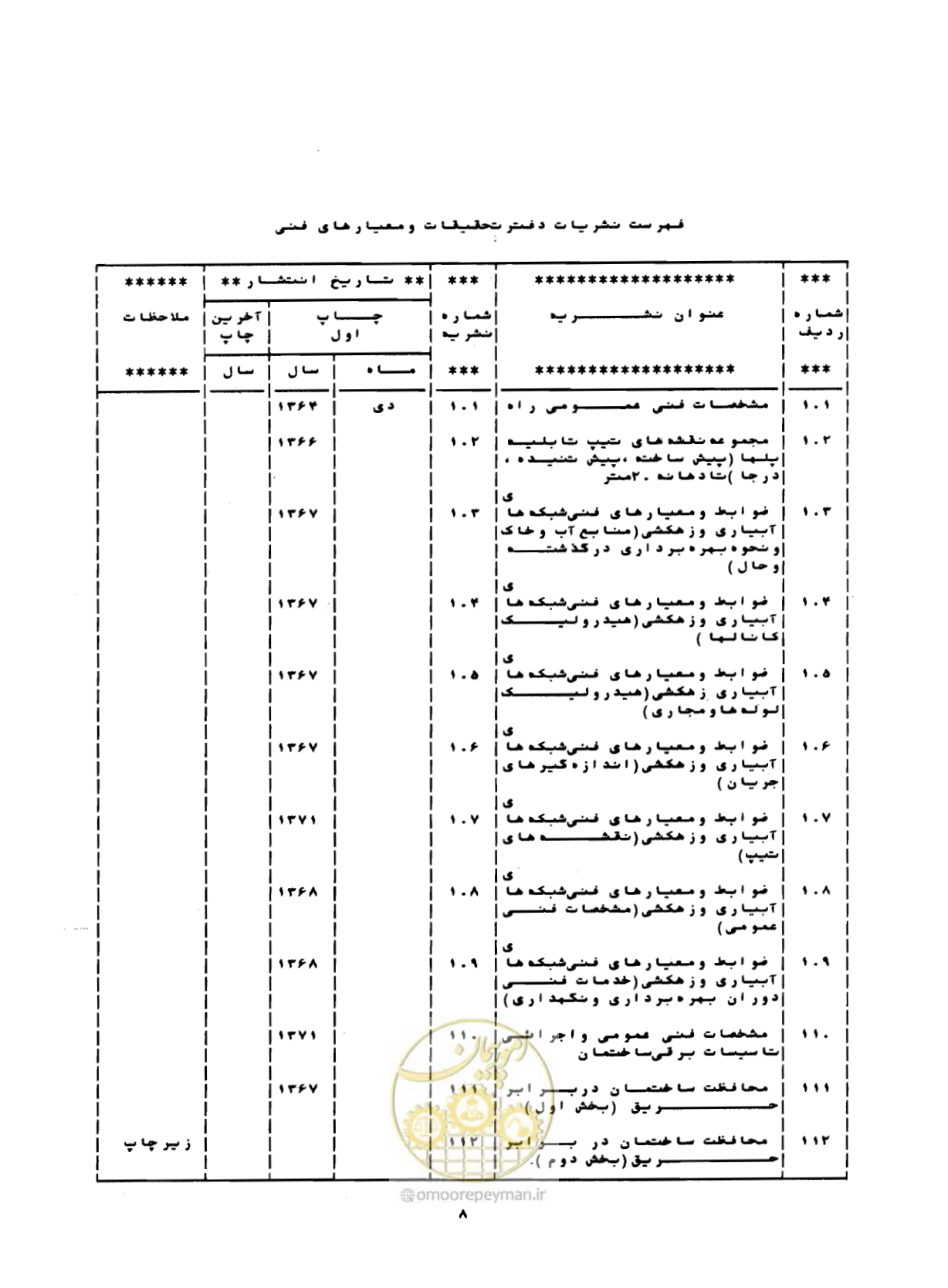 صفحه 127 از 132