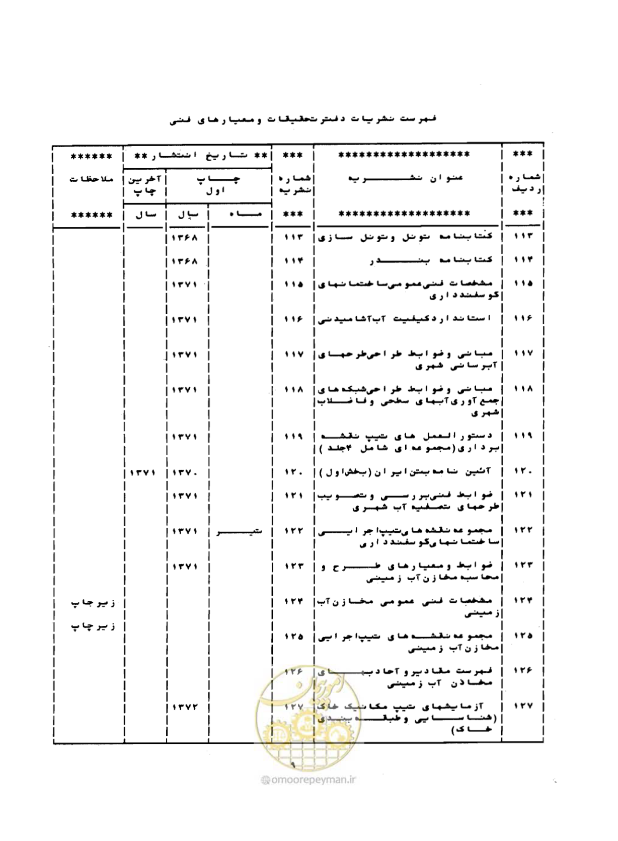 صفحه 128 از 132