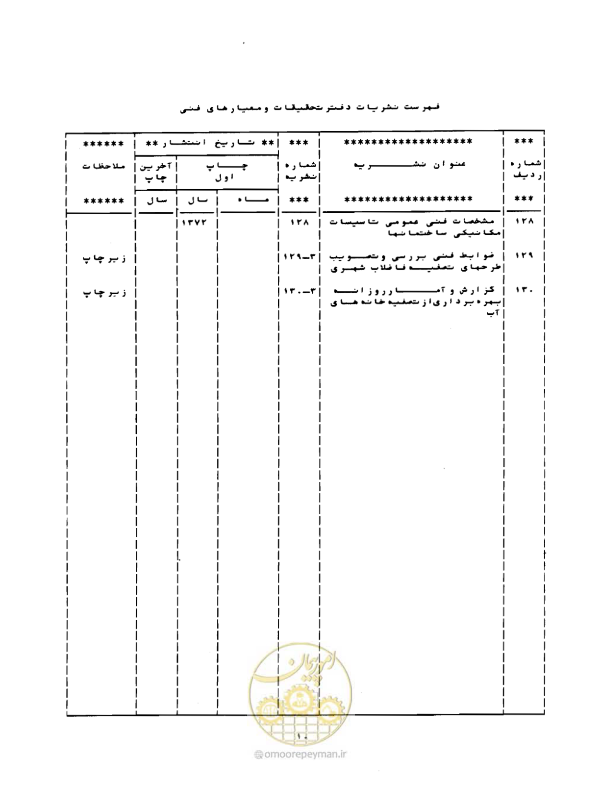 صفحه 129 از 132