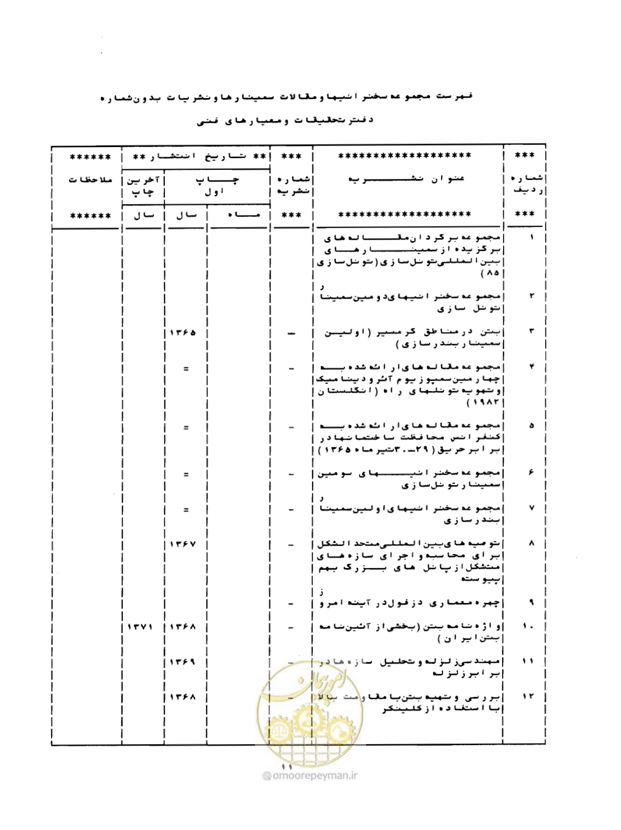 صفحه 130 از 132