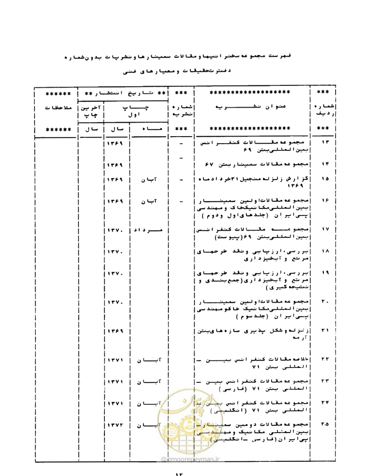 صفحه 131 از 132