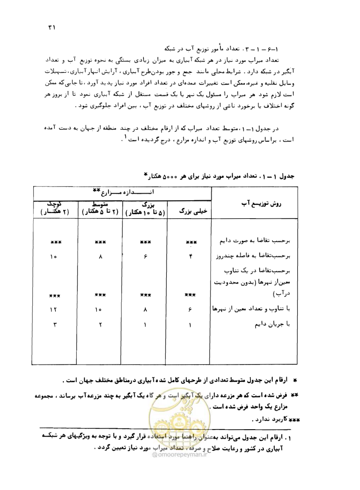 صفحه 32 از 132