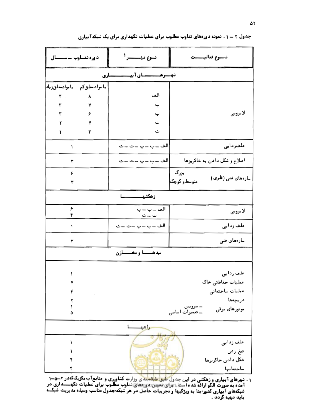 صفحه 53 از 132
