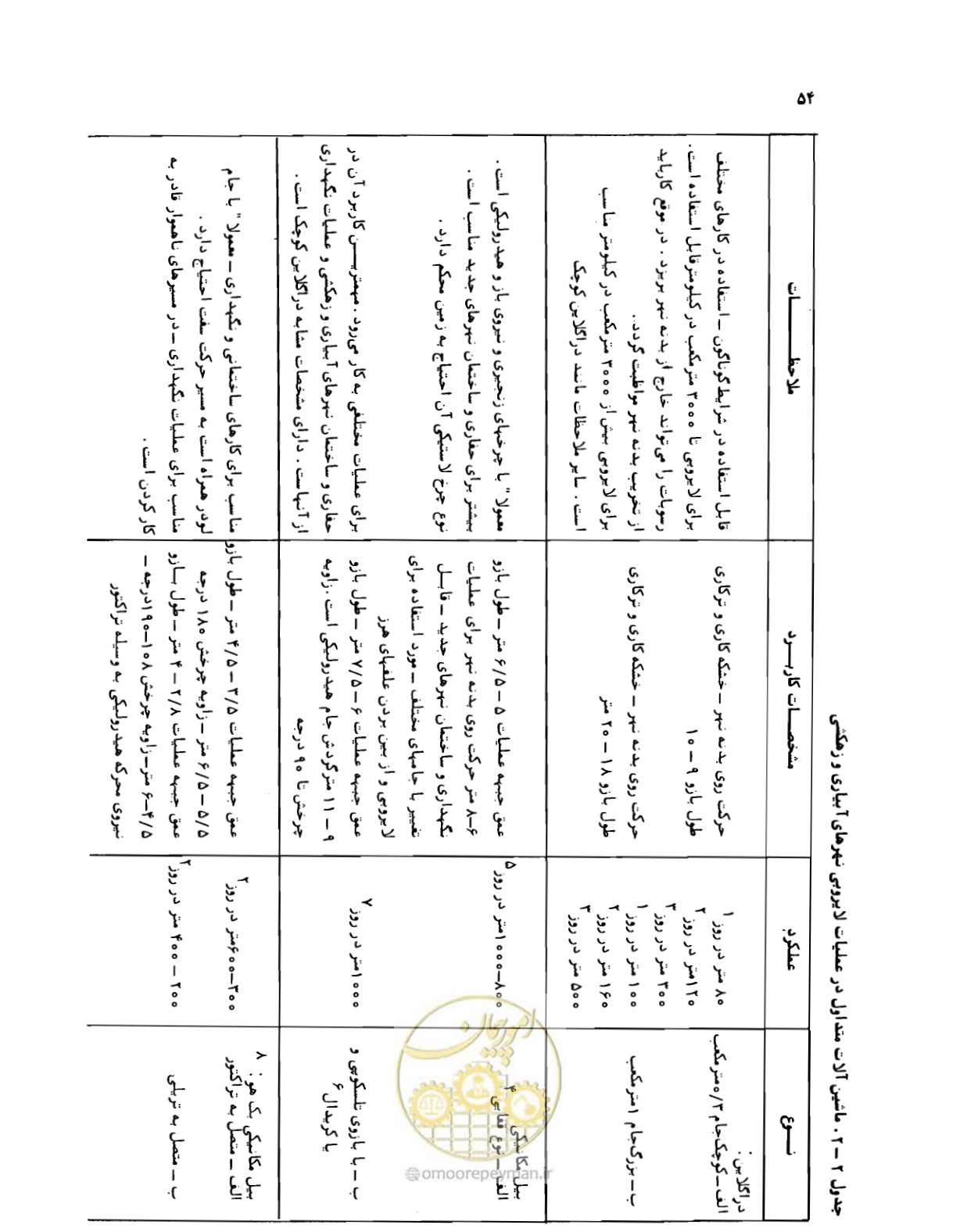 صفحه 55 از 132